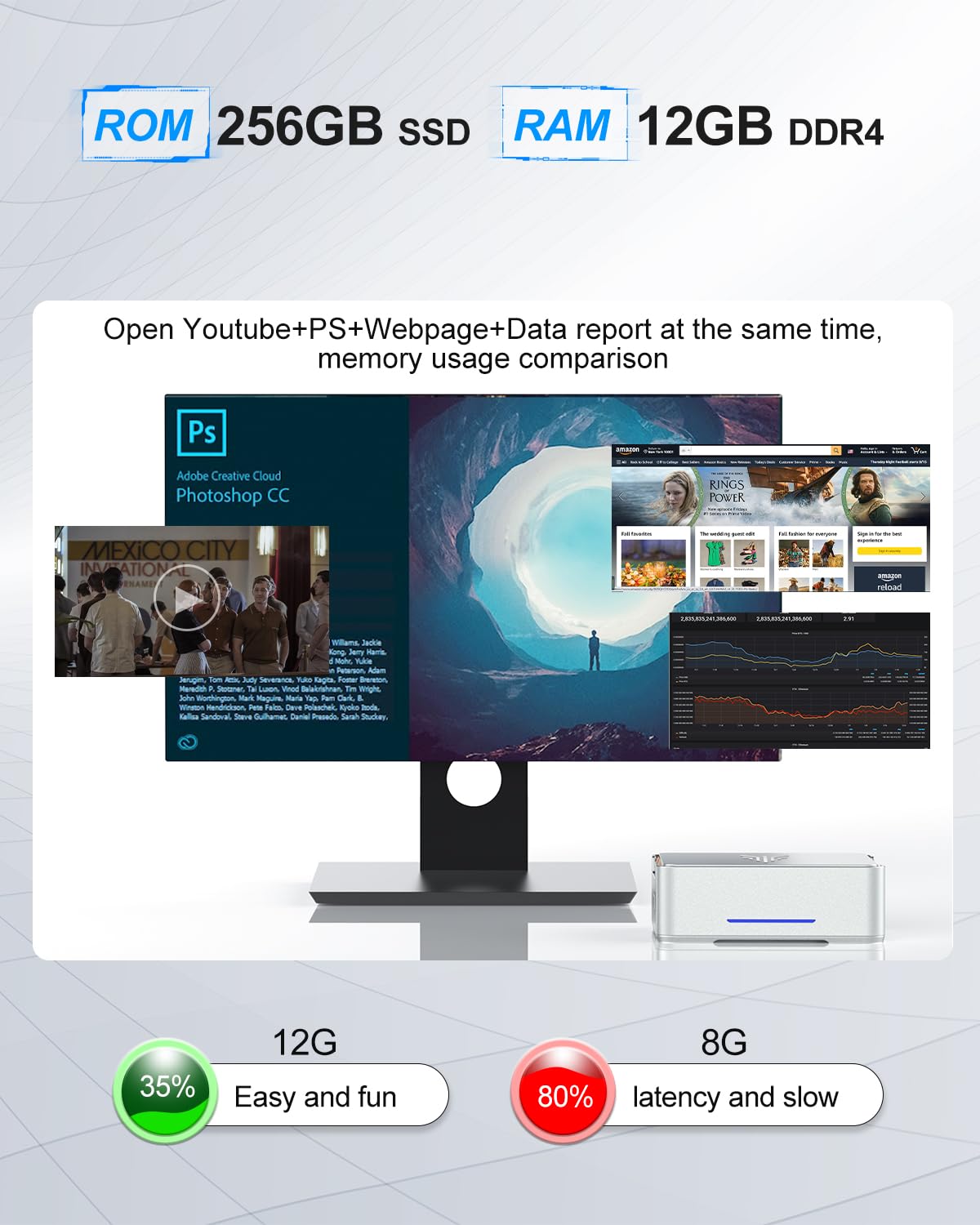 Kamrui Gk3Plus Mini Pc, 16Gb Ram 512Gb M.2 Ssd,12Th Gen Alder Lake N95 (Up To 3.4Ghz) Micro Pc, 2.5''Ssd, Gigabit Ethernet, 4K U