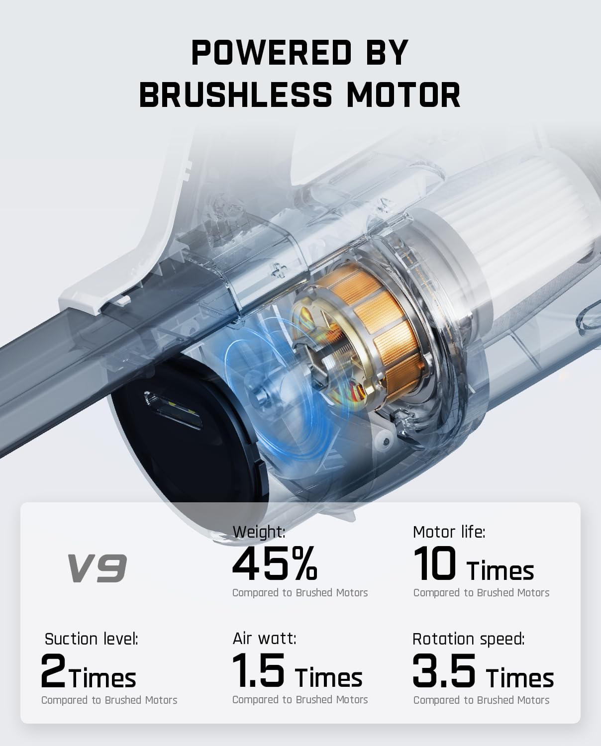 Fanttik Cruise V9 Car Vacuum Cleaner Suction Power With 15000Pa Handheld Vacuum Cordless With Extension Tube & Led Display & Lig
