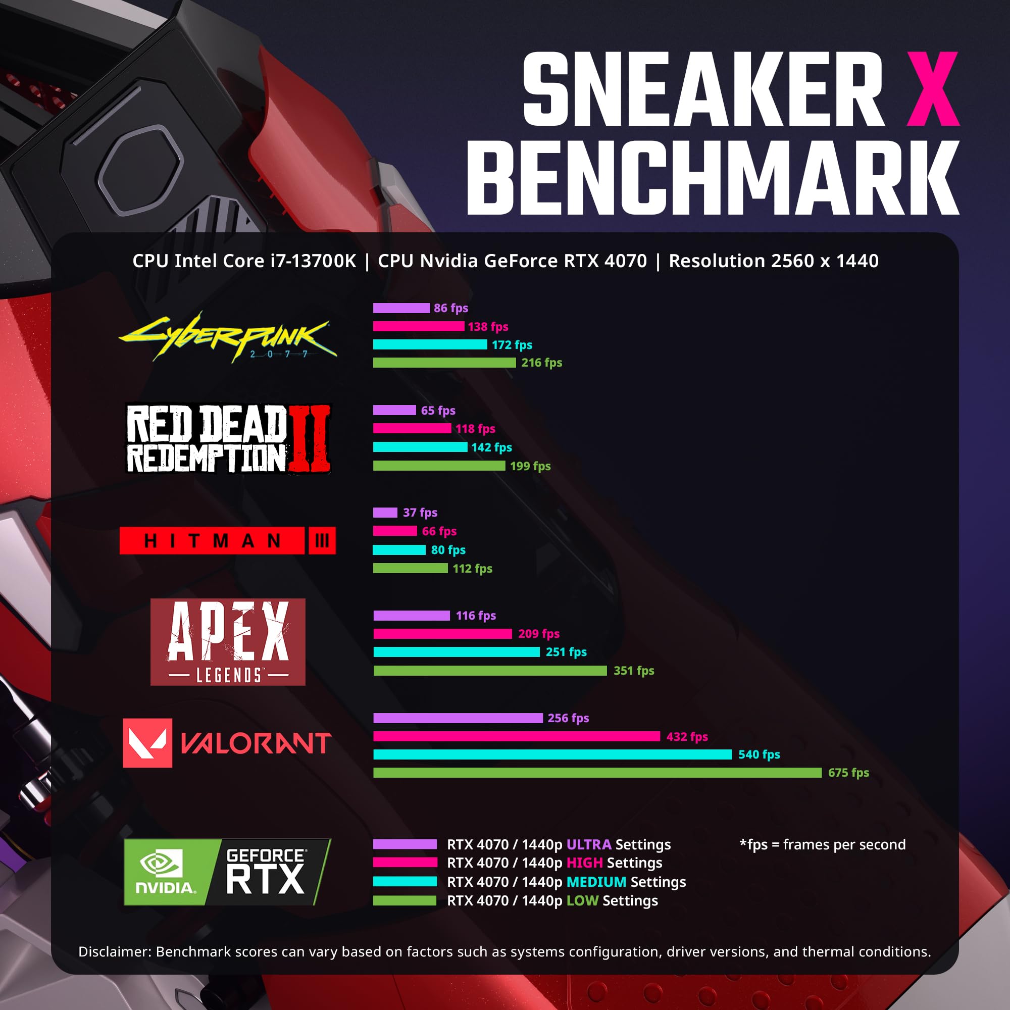 Cooler Master Sneaker X Gaming Pc Desktop - Intel I7 13700K - Nvidia Geforce Rtx 4070 - 32Gb Ddr5 - 2Tb M.2 Nvme Ssd - Wifi - Wi