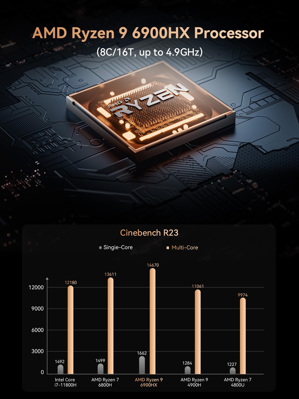 Minisforum Um690 Pro Mini Pc Amd Ryzen 9 6900Hx Ddr5 64Gb Ram 1Tb Pcie4.0 Ssd Micro Pc, 2X Usb4(8K) + 1X Hdmi + 1X Dp Outputs 2.