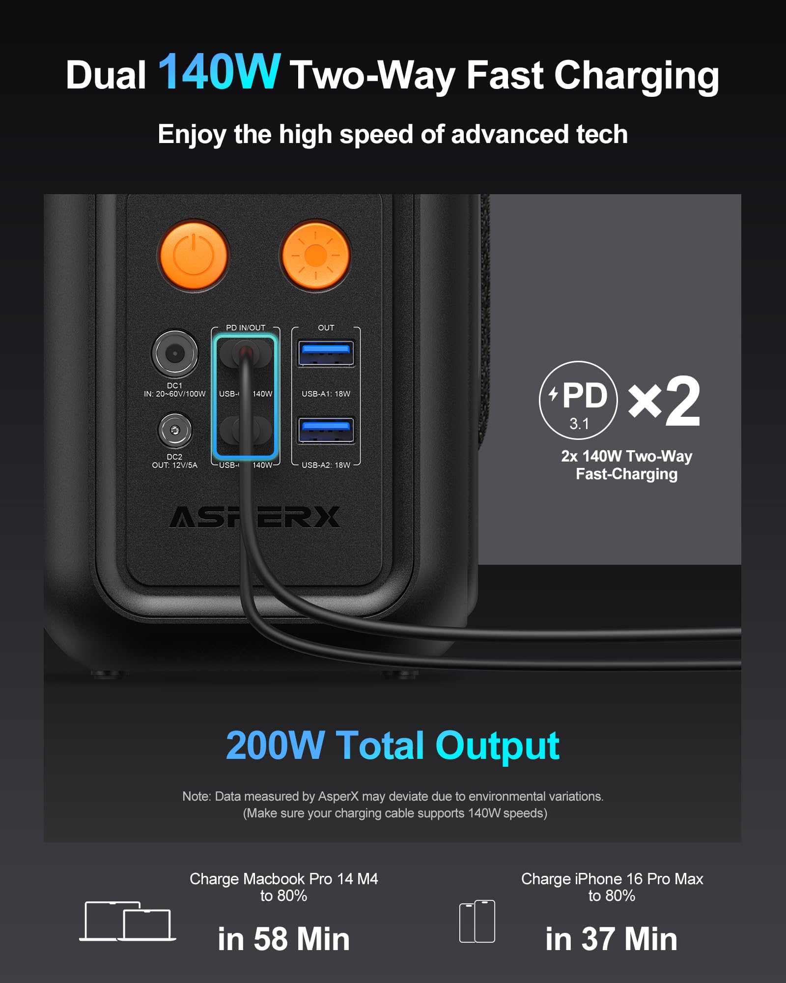 Asperx Portable Power Station, 192Wh Lifepo4 Battery With 200W Output, Dual 140W Pd3.1 Fast Charging, Smart Display, 60,000Mah D