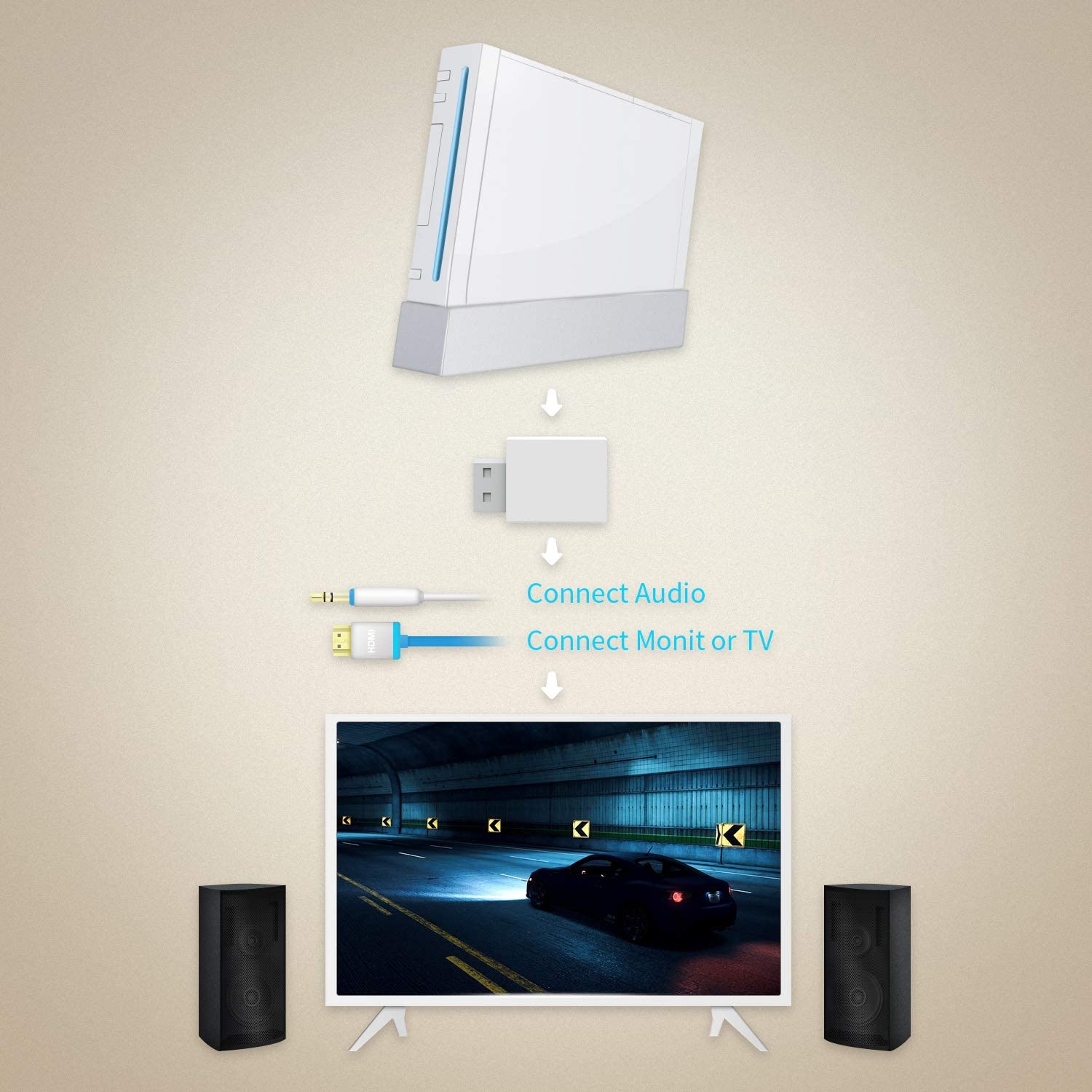 Mayflash Wii To Hdmi Converter 1080P For Full Hd Device, Wii Hdmi Adapter With 3,5Mm Audio Jack&Hdmi Output Compatible With Wii,