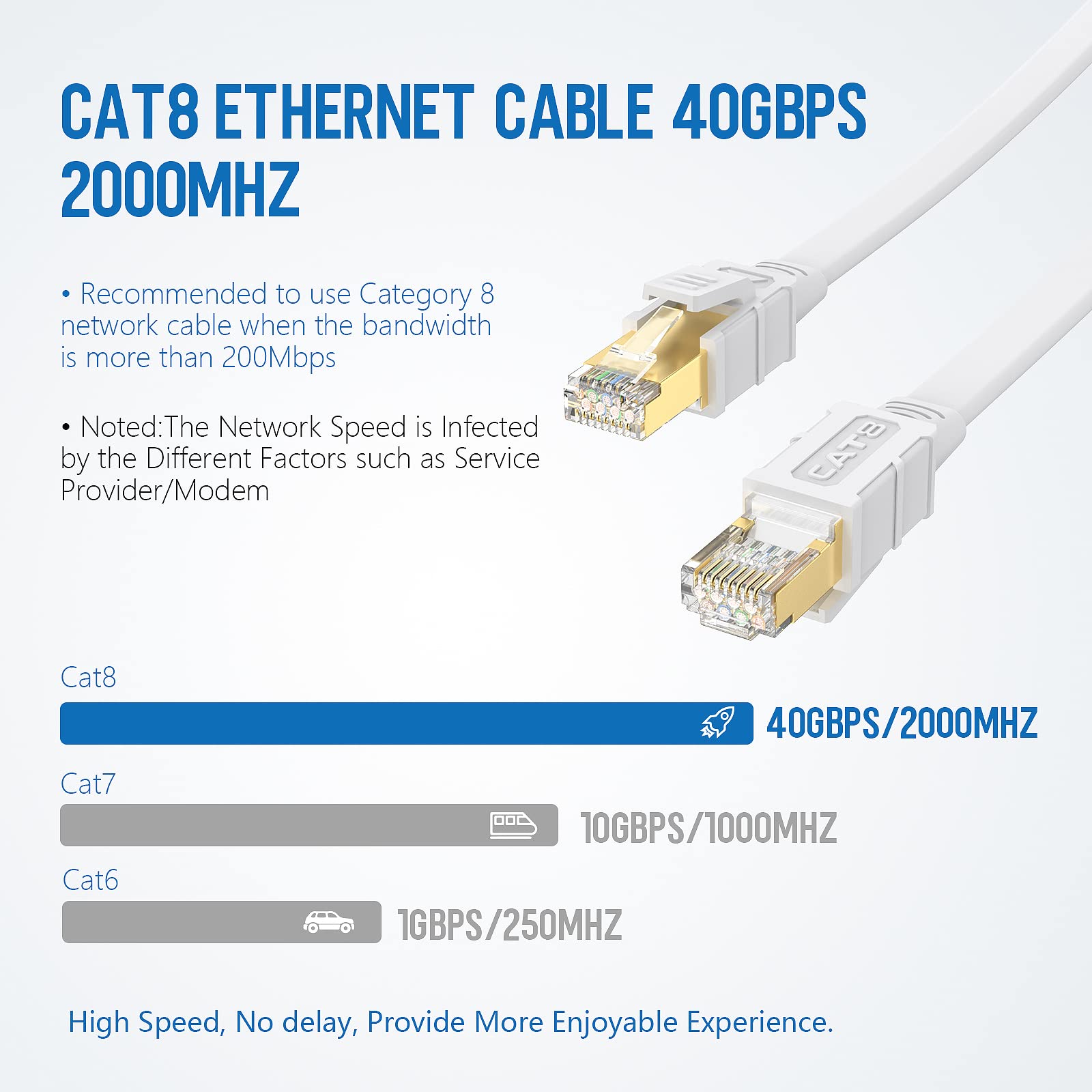 Larrok Cat 8 Ethernet Cable 30Ft, High Speed Flat Internet Lan Cable 40Gbps 2000Mhz With Gold Plated Sftp Rj45 Connector, 26Awg