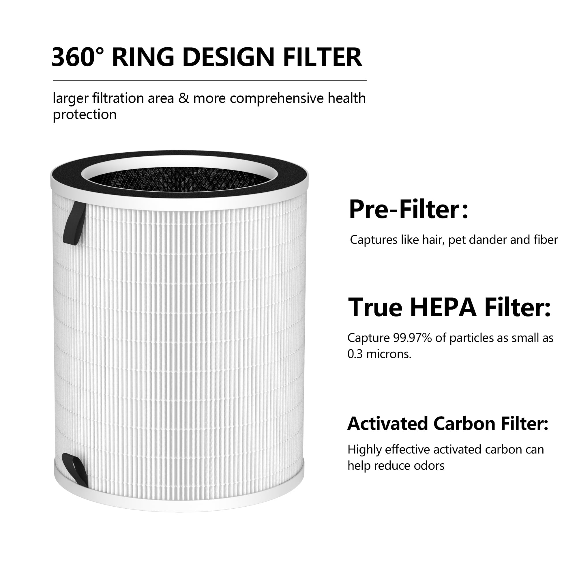 Gokbny 1 Pack Max/Mage/Mage Pro Replacement Filter Compatible With Max/Mage/Mage Pro Purifiers And Sans/Air Honati/Compass Home