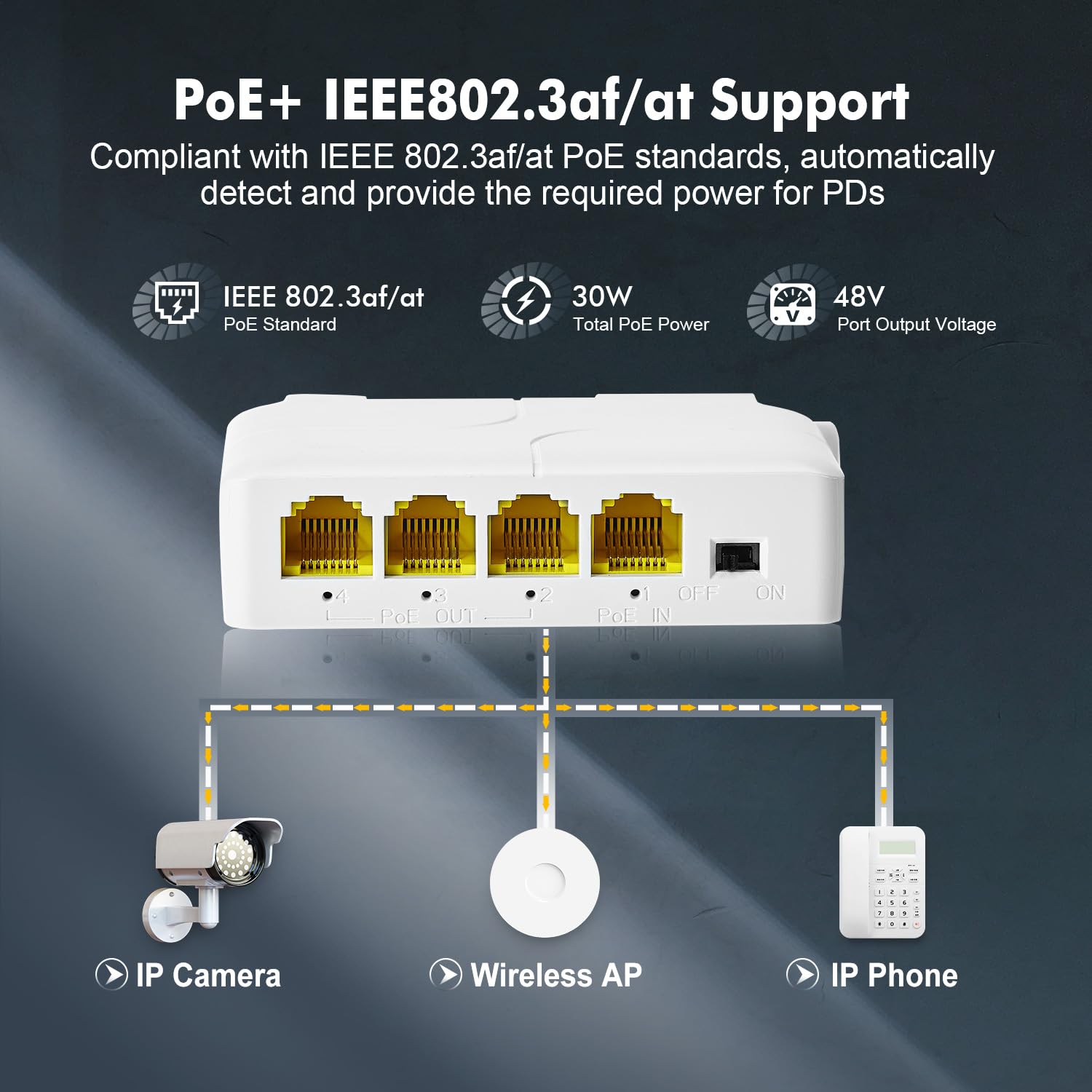 Gigabit Poe Passthrough Switch, 1 Poe In 3 Poe Out Extender, Ieee802.3Af/At Poe Powered, 10/100/1000Mbps Ethernet, Din Rail & Wa