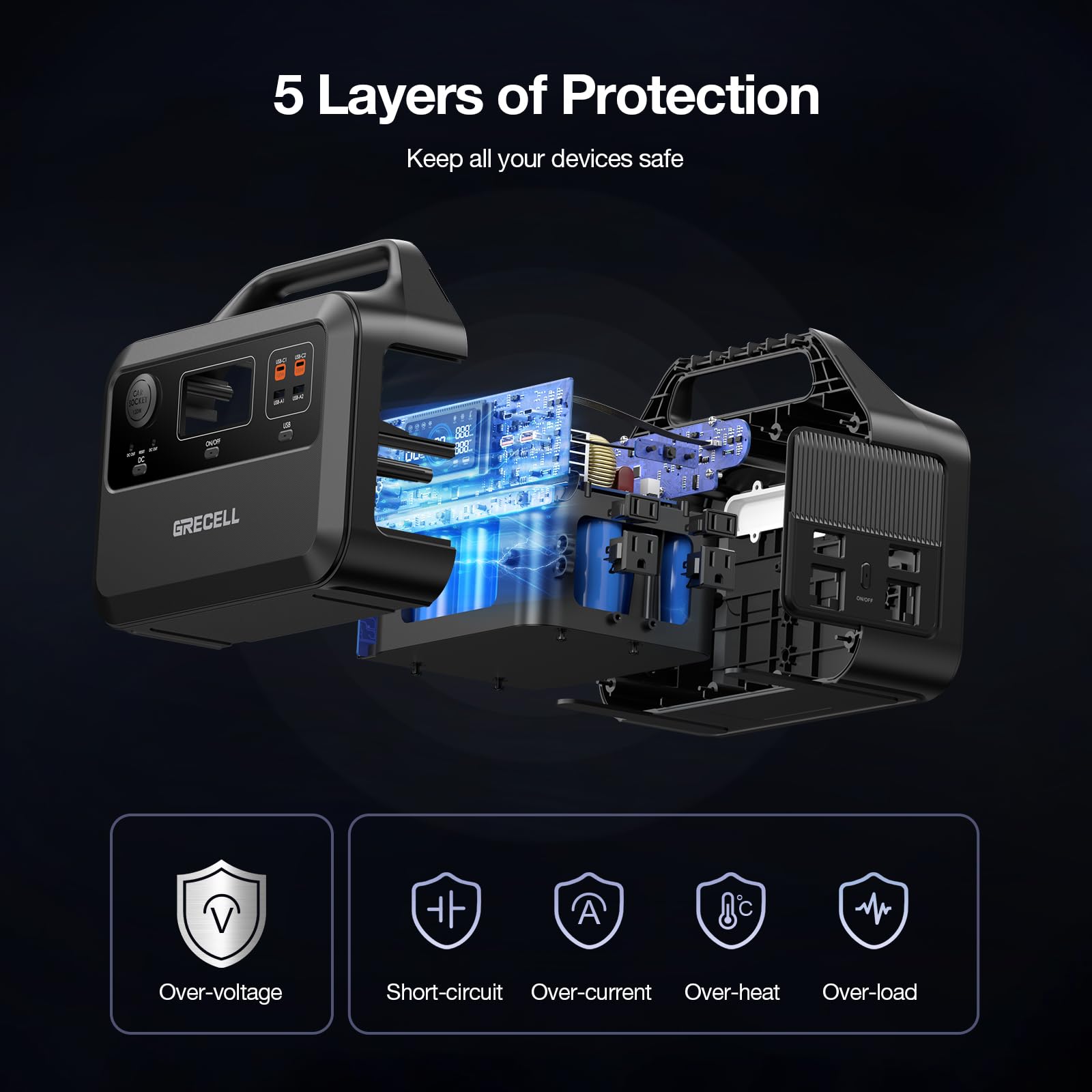 Grecell Portable Power Station 600W(Peak 1200W), 460Wh Lifepo4 Battery, 1.5Hrs Fast Charging, 110V Pure Sine Wave Ac Outlet Back