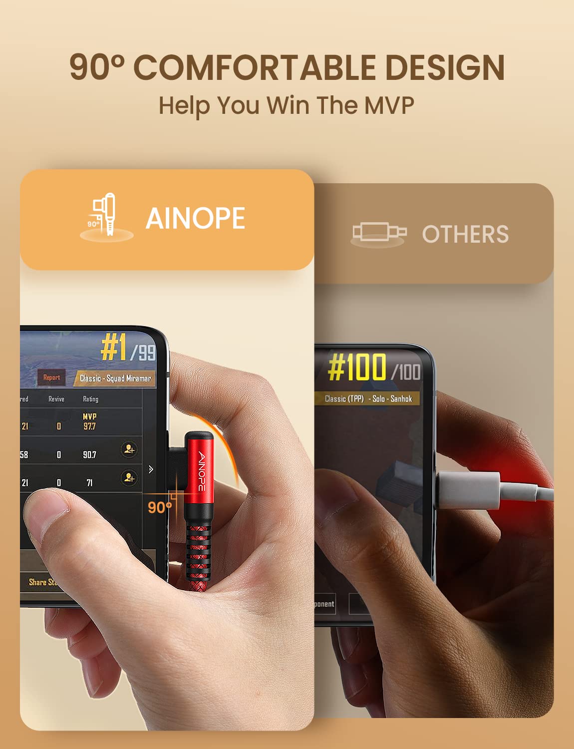 Ainope Usb Type C Cable [2 Pack, 6.6Ft] 3.1A Usb Fast Charge Cable Right Angle,Resistant Nylon Braided Usb C Charging Cable Comp