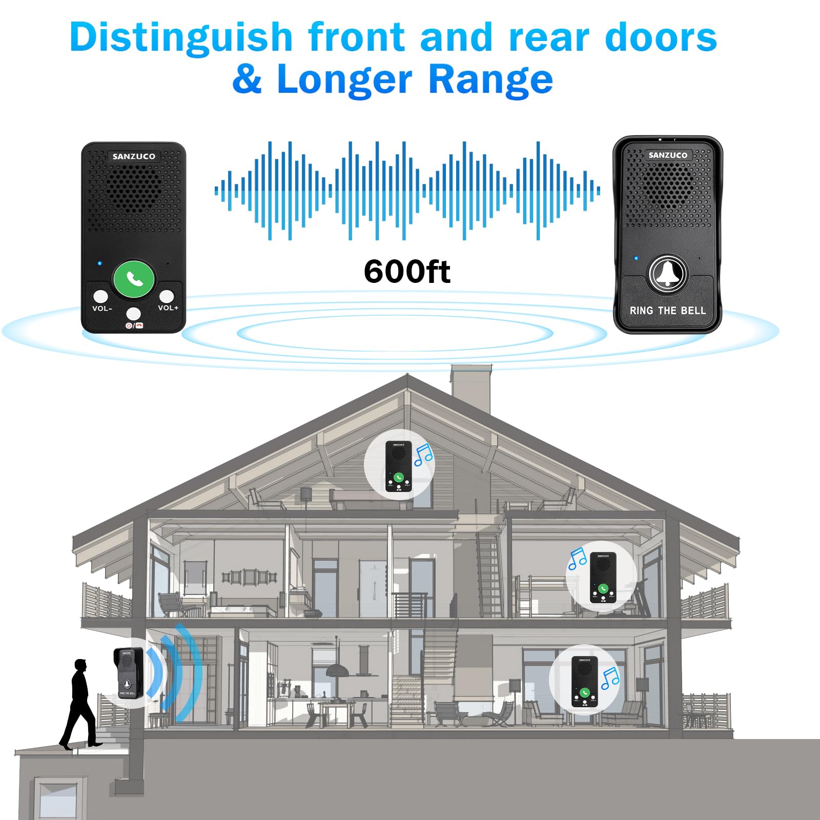 Wireless Doorbell, Sanzuco Doorbells Hands Free Communication, Full Duplex Waterproof Door Bell 1000 Feet Range Rechargeable Wit