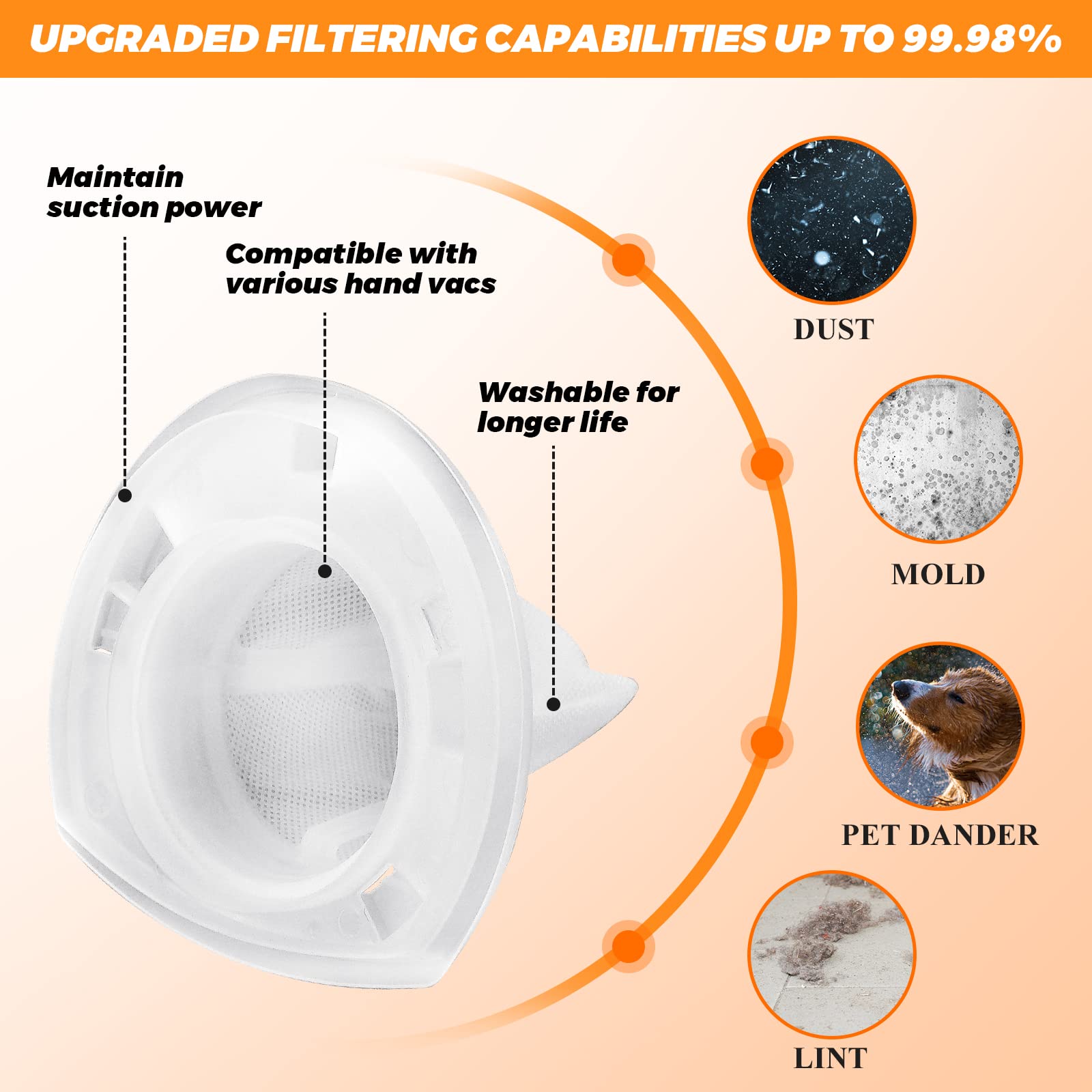 12 Pack Vf110 Filters Replacement For Black And Decker Hand Vacuum Filter By Blutoget   Replaces Chv1410L Hhvi315Jo42 Chv9610 Ch