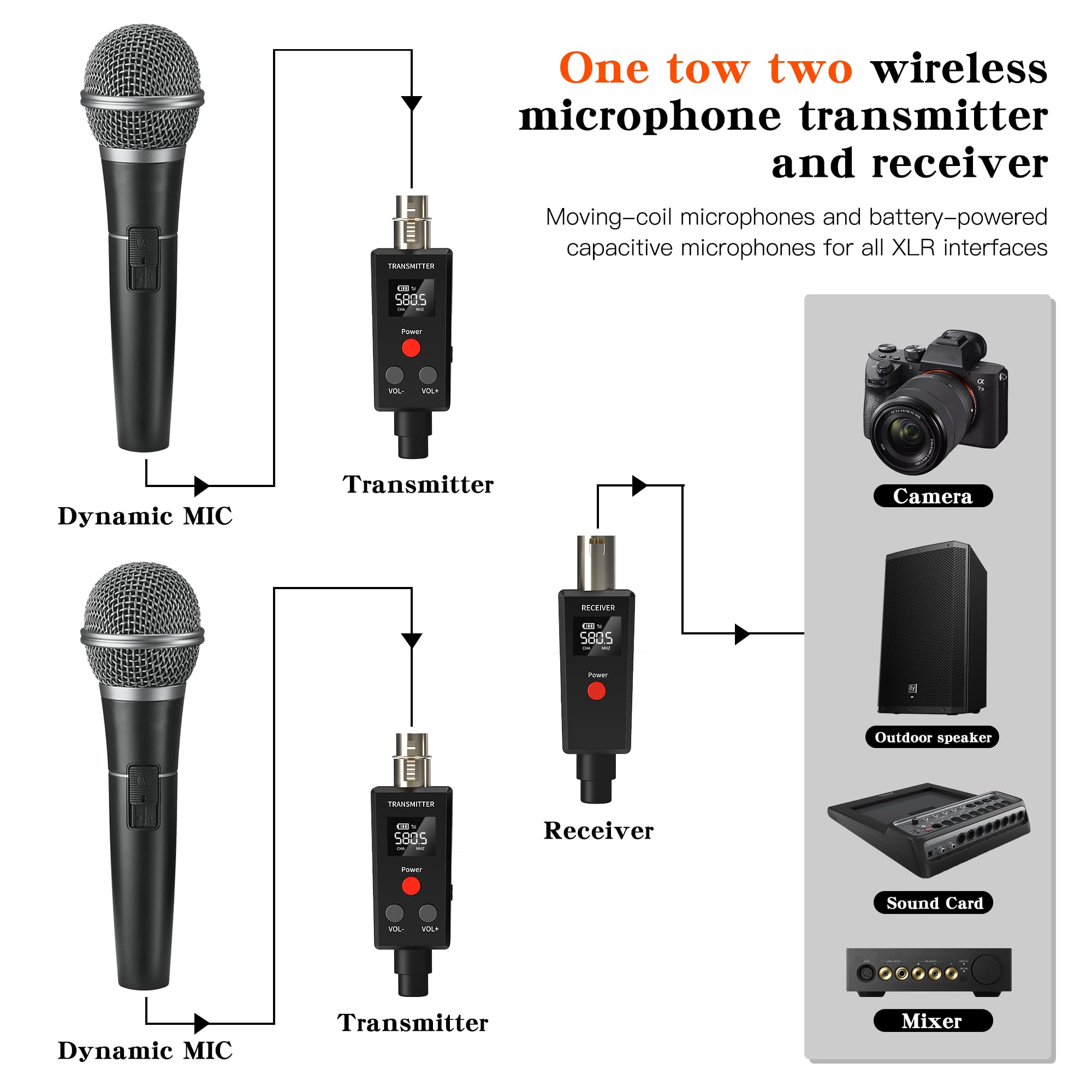 Elimavi Wireless Microphone System 2.4Ghz Wireless Plug On Xlr Dual Transmitter & Receiver For Dynamic Mic,Mixer,Pa System,2 Tra