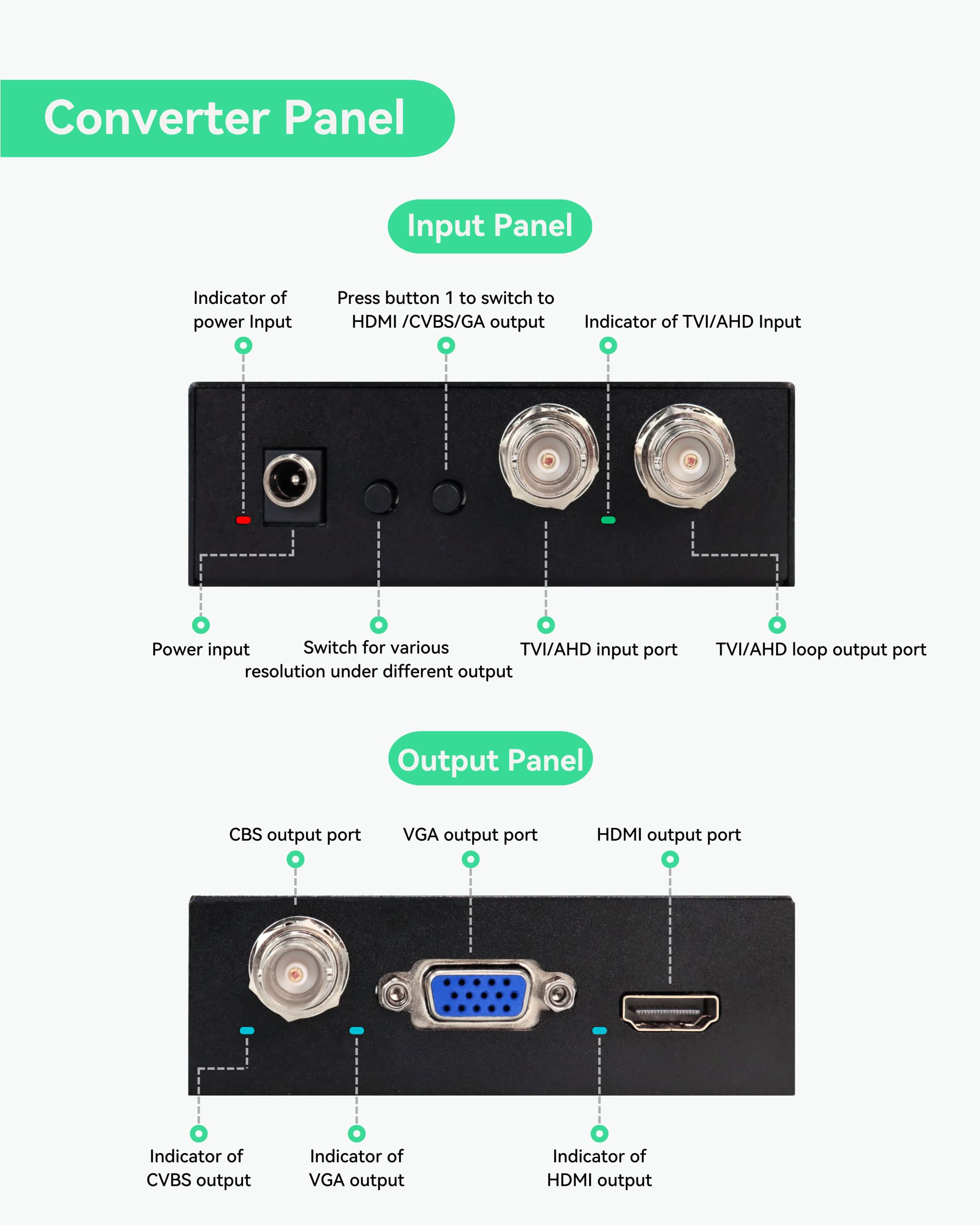 Linovision 5Mp Hdmi Security Camera With Hdmi Or Vga Output, Display Hd Video Directly On Tv Or Hdmi Monitor Without Delay, Hdtv