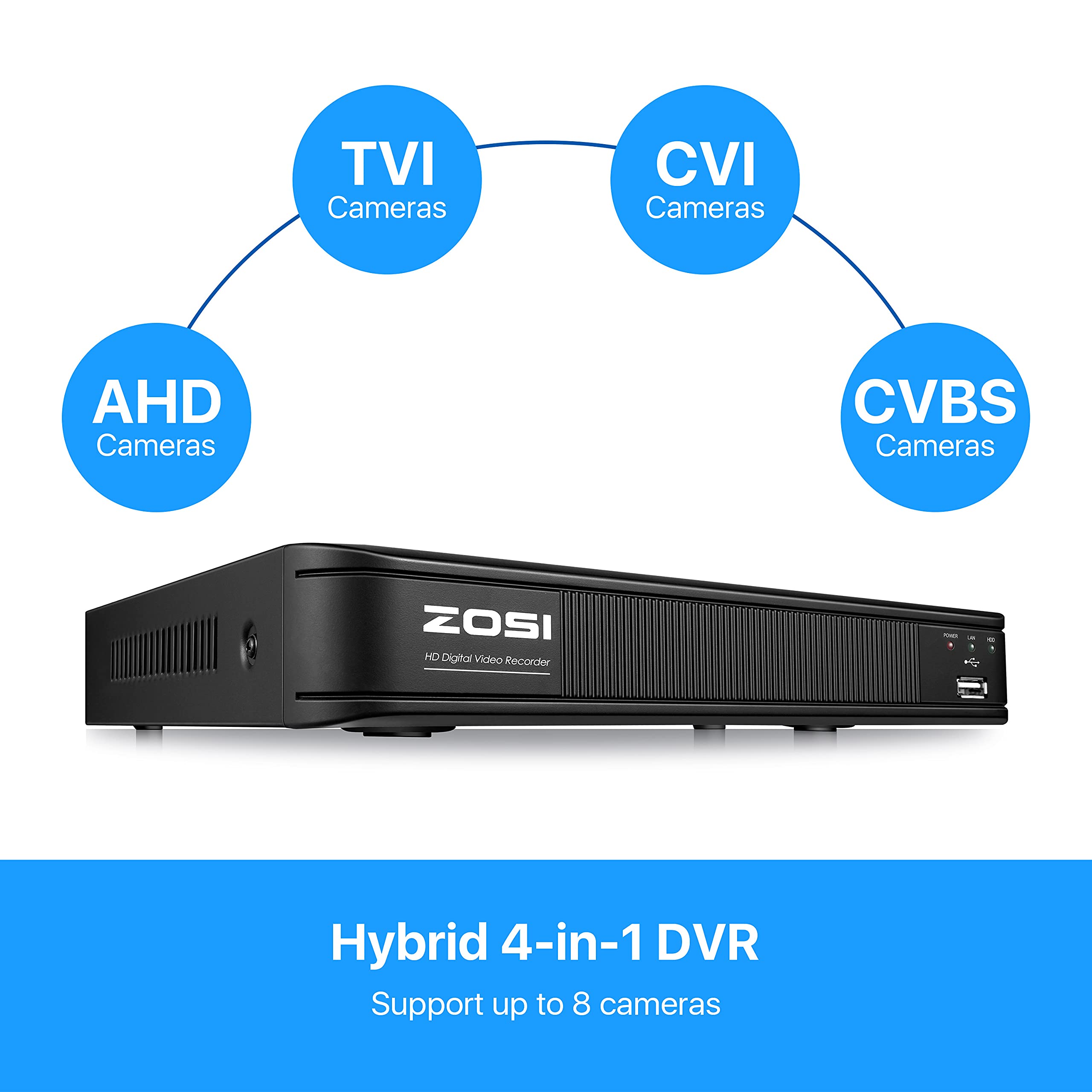 Zosi H.265+ 8 Channel 5Mp Lite 1080P Cctv Dvr Recorder Without Hdd, Hybrid Capability 4 In 1(Analog/Ahd/Tvi/Cvi) Surveillance Dv