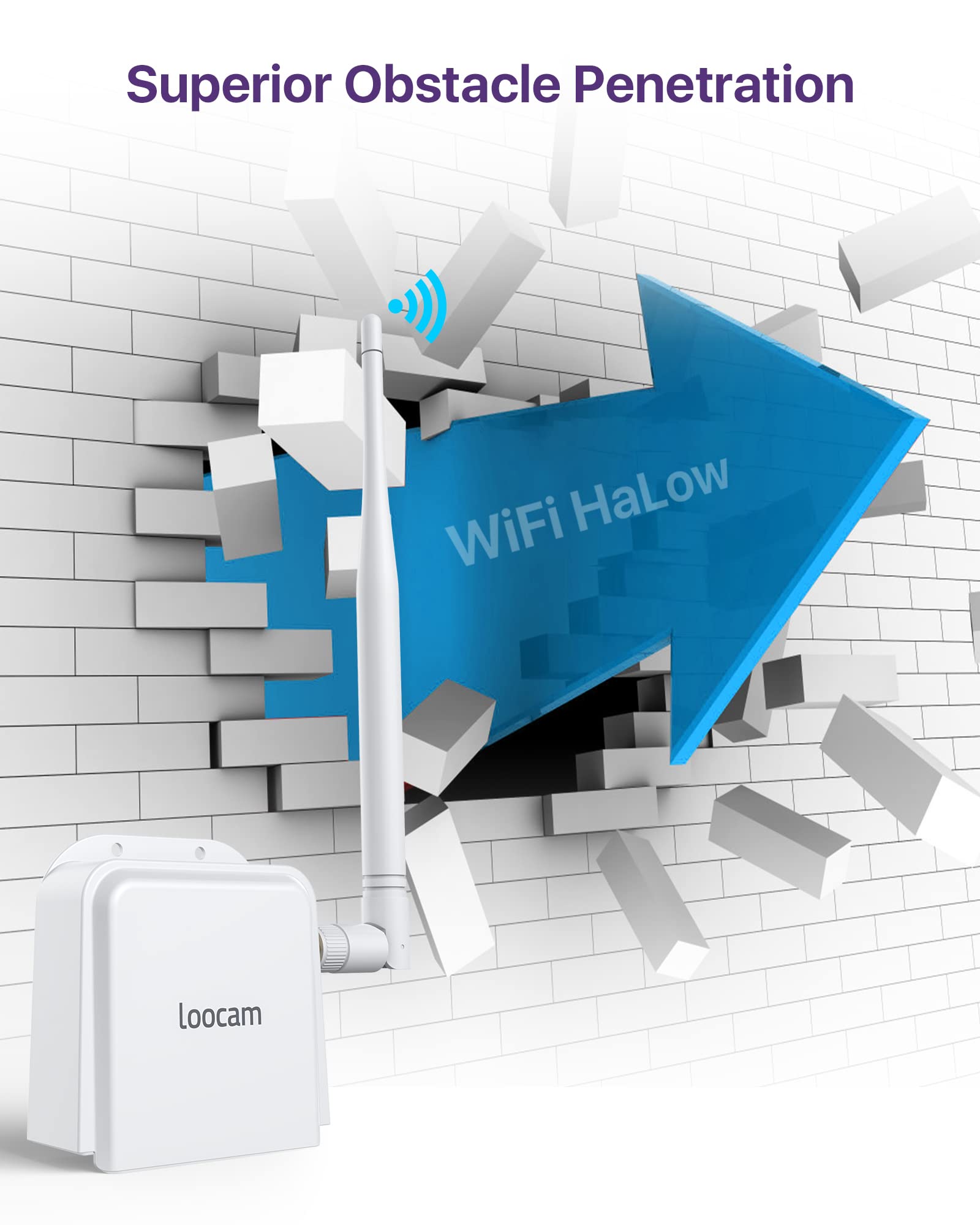 Wireless Bridge Point To Point, 900Mhz Outdoor Wifi Bridge With 2600 Feet Long Range Transmission Distance