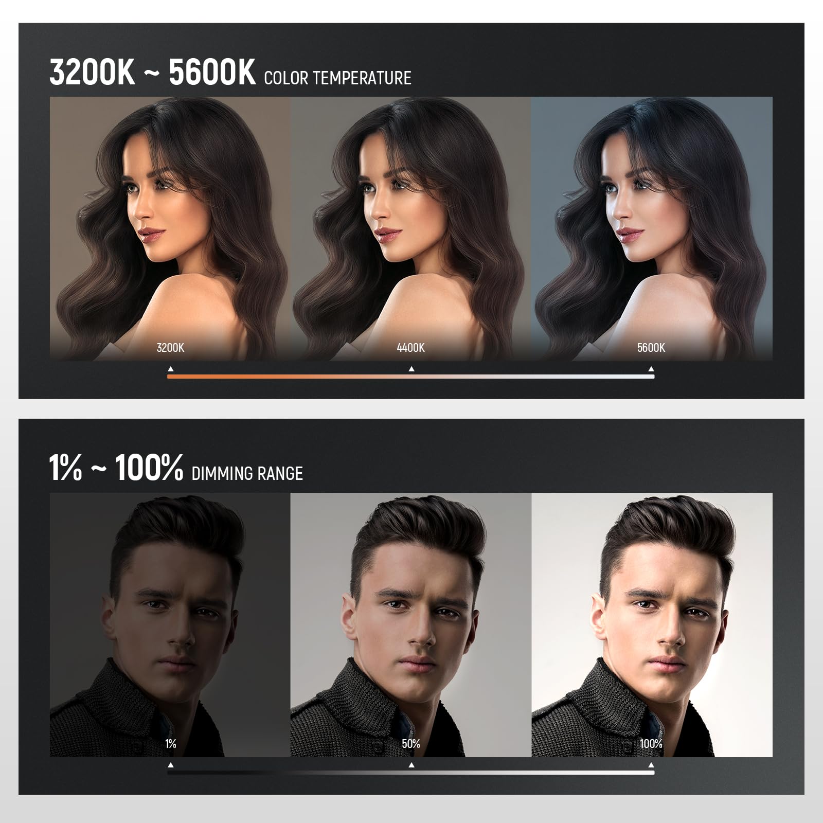 Neewer 18'' Led Video Light Panel Lighting Kit With Remote, 2 Pack 45W Dimmable Bi Color +Light Stand, 3200K 5600K Soft Light Cr