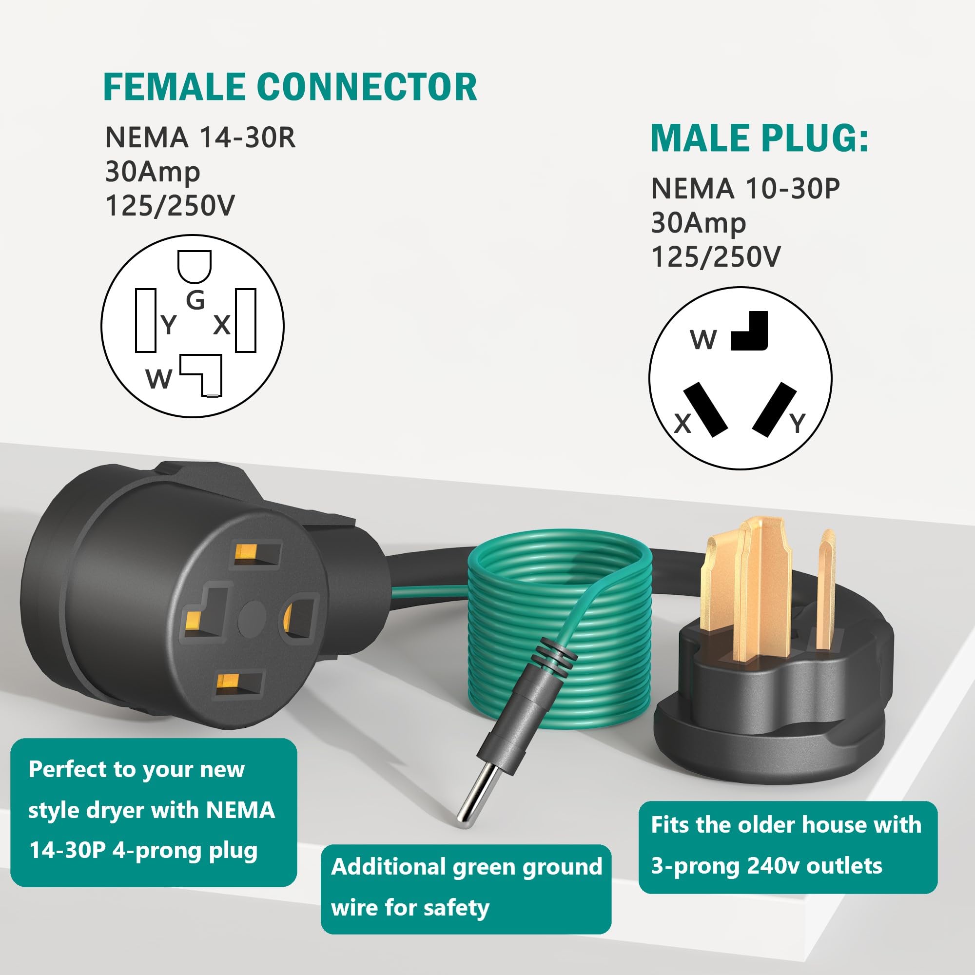 Strightinc 4 Prong To 3 Prong Dryer Plug Adapter With Green Ground Wire, Connects 4 Prong New Dryer Female To 3 Prong Old Dryer