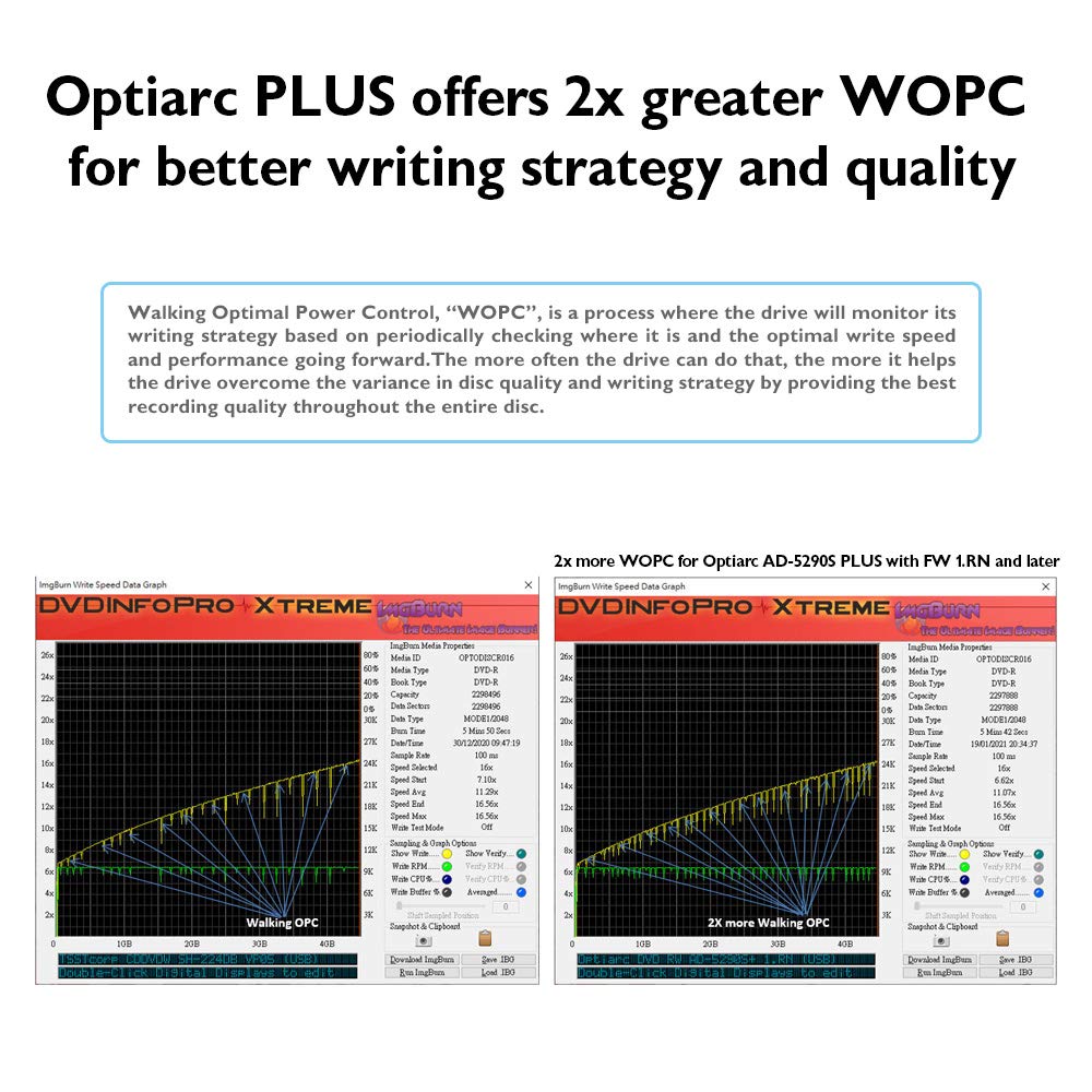 Optiarc 24X Sata Internal Dvd Optical Drives Burner Ad 5290S Robot Robotic Duplication (Black)