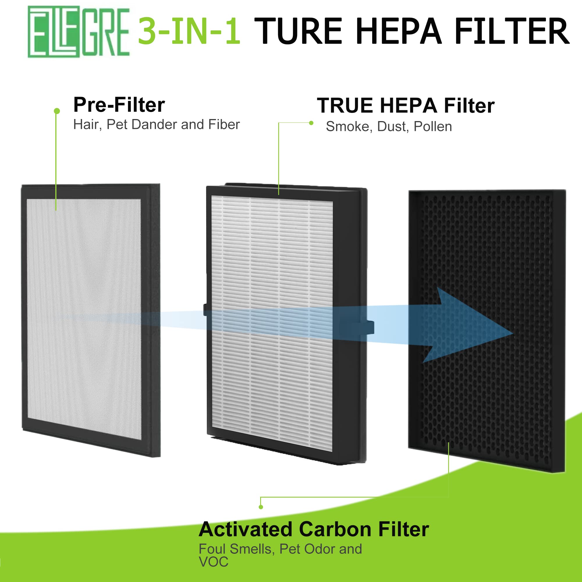 Ezlfgre A3 Replacement Filter, Fit For Vewior A3 Air Purifier, 3 In 1 H13 True Hepa, 2 Pack