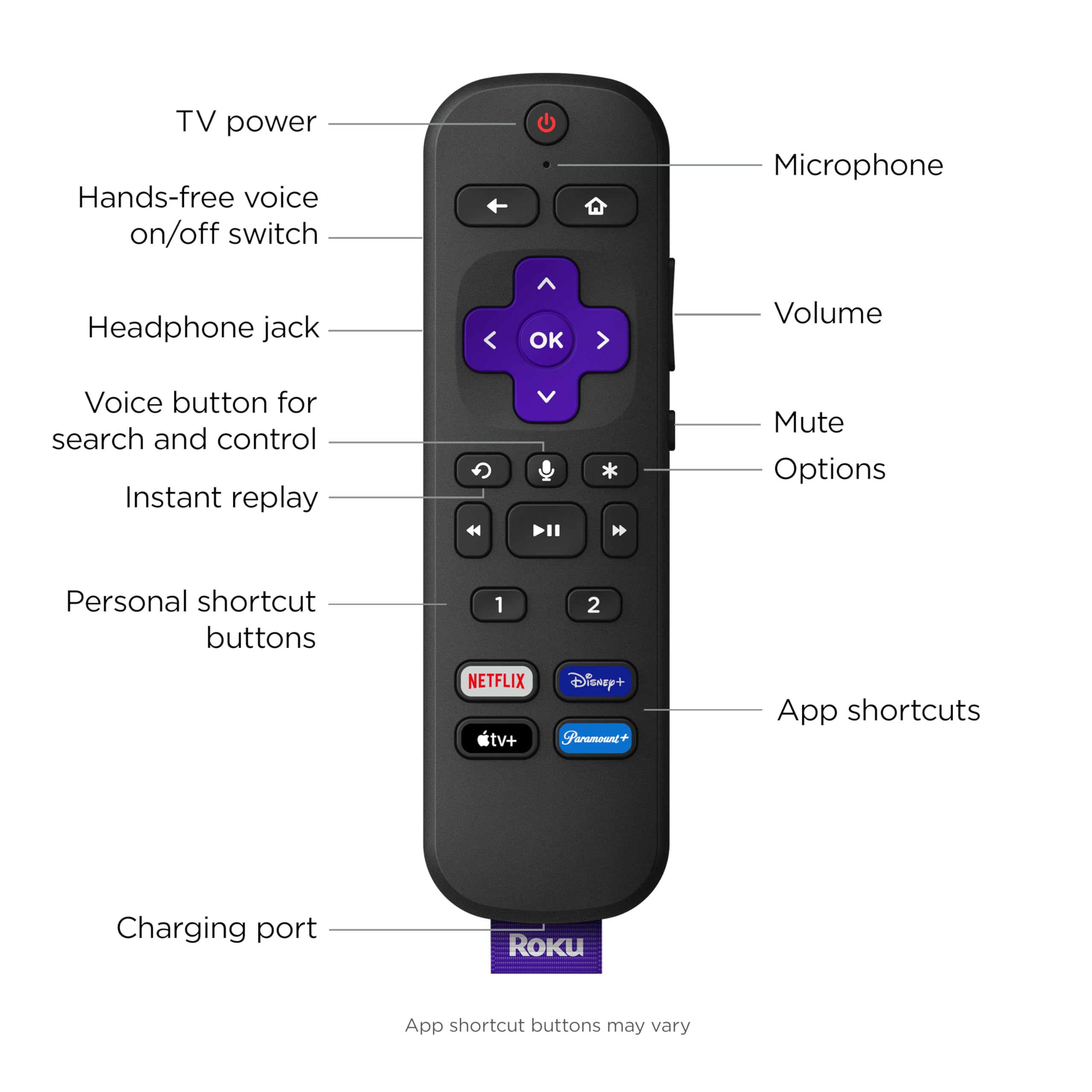 Roku Ultra | The Ultimate Streaming Device 4K/Hdr/Dolby Vision/Atmos, Rechargeable Roku Voice Remote Pro, Ethernet Port, Hands F