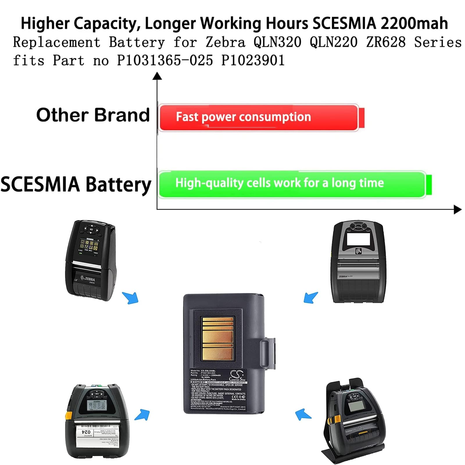 2600Mah Li Ion Replacement Battery For Zebra Qln220, Qln320, Zr638, Zq520, Zq500, Zq510, Zq620, Zq610Hc, Fits P1031365 025, P103
