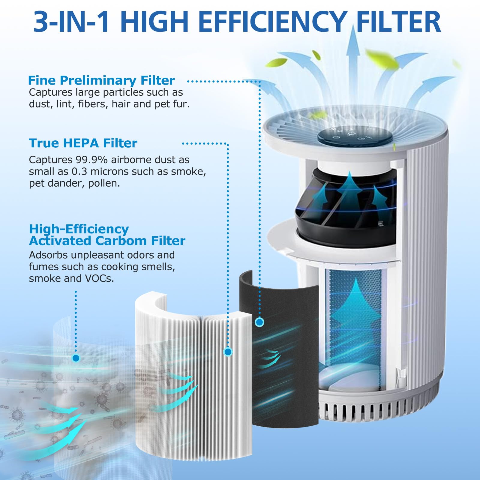 Kj80 Replacement Filter Compatible With Druiap Kj80 Air Purifier, 360 Rotating 3 In 1 Filter Of H13 True Hepa Filter, Activated