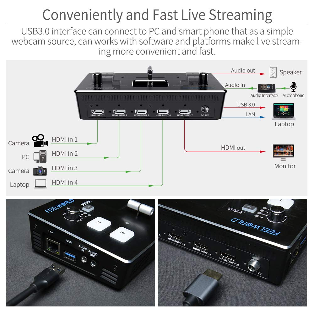 Feelworld Livepro L1 4 X Hdmi Inputs Multi Format Video Mixer Switcher Usb 3.0 Output Real Time Live Streaming Multi Camera Prod
