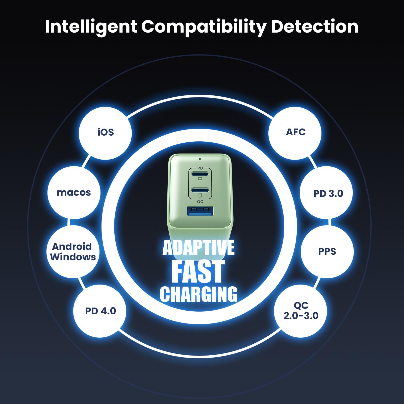 Usb C Charger 128W Wall Charger,(Gan Iii)3 Port Fast Charging Station,65W Foldable Wall Charger Adapter For Macbook Pro/Air,Hp,T
