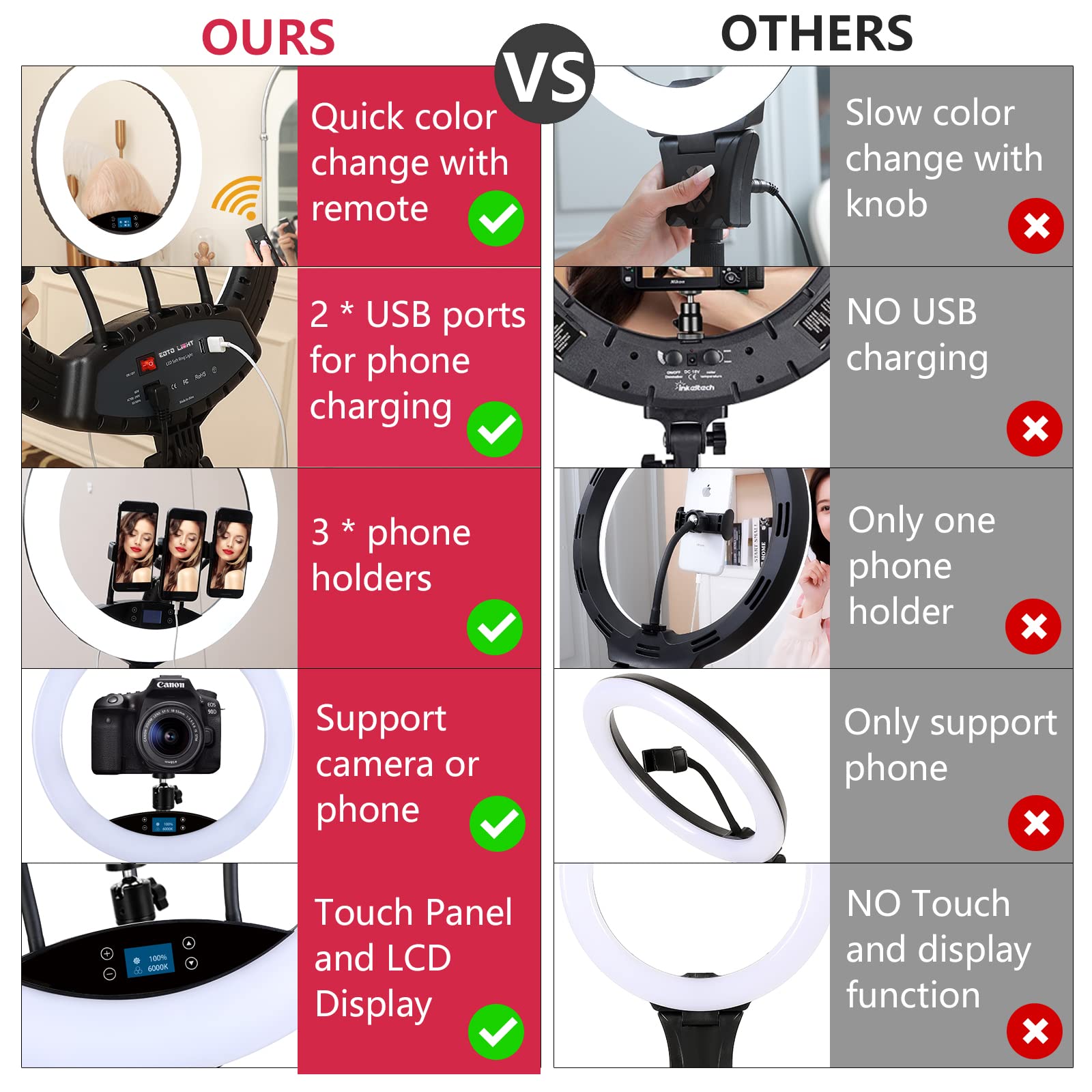 19 Inch Led Ring Light Lcd Display Touch Screen With Tripod Stand Dimmable Makeup Selfie Ring Light For Studio Portrait Youtube