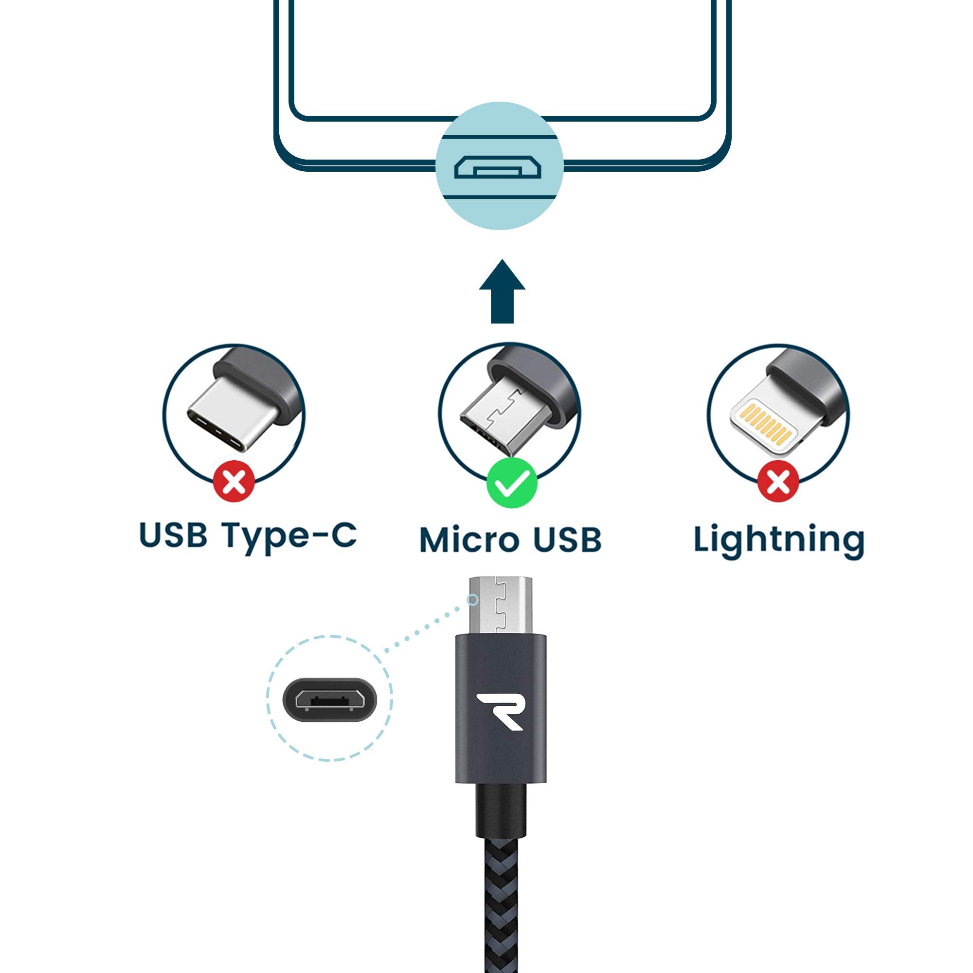 Rampow Micro Usb Cable 10Ft, Extra Long Charging Cord, Qc 3.0 Fast Charge & Sync Usb Cable, Braided Android Charger Cable For Sa