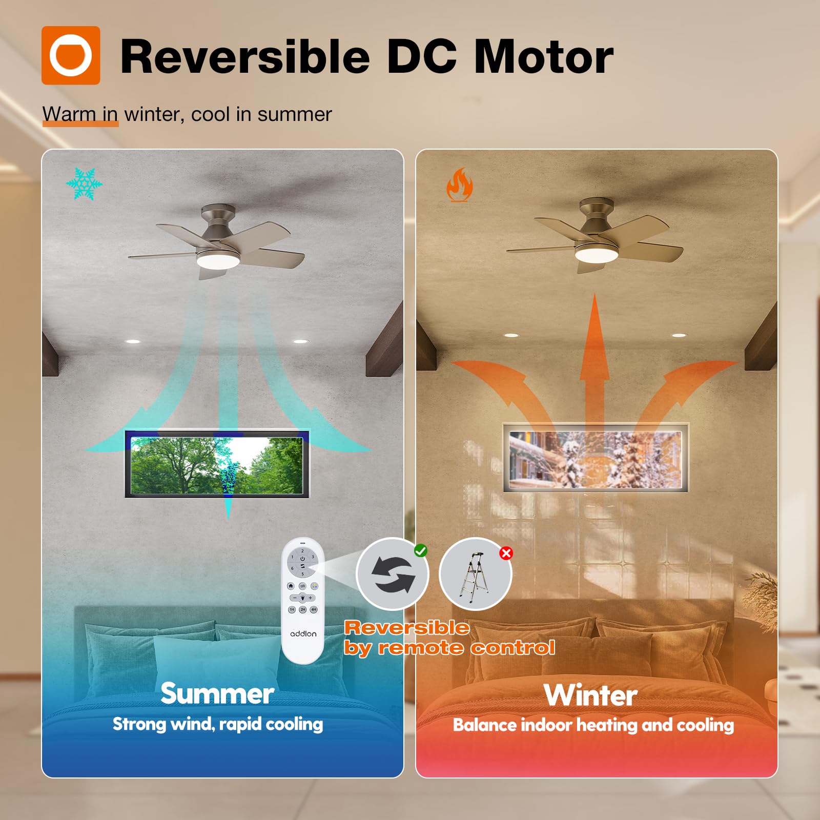 Addlon Ceiling Fans With Lights, 32 Inch Low Profile Ceiling Fan With Light And Remote Control, Flush Mount, Reversible, 3Cct, D