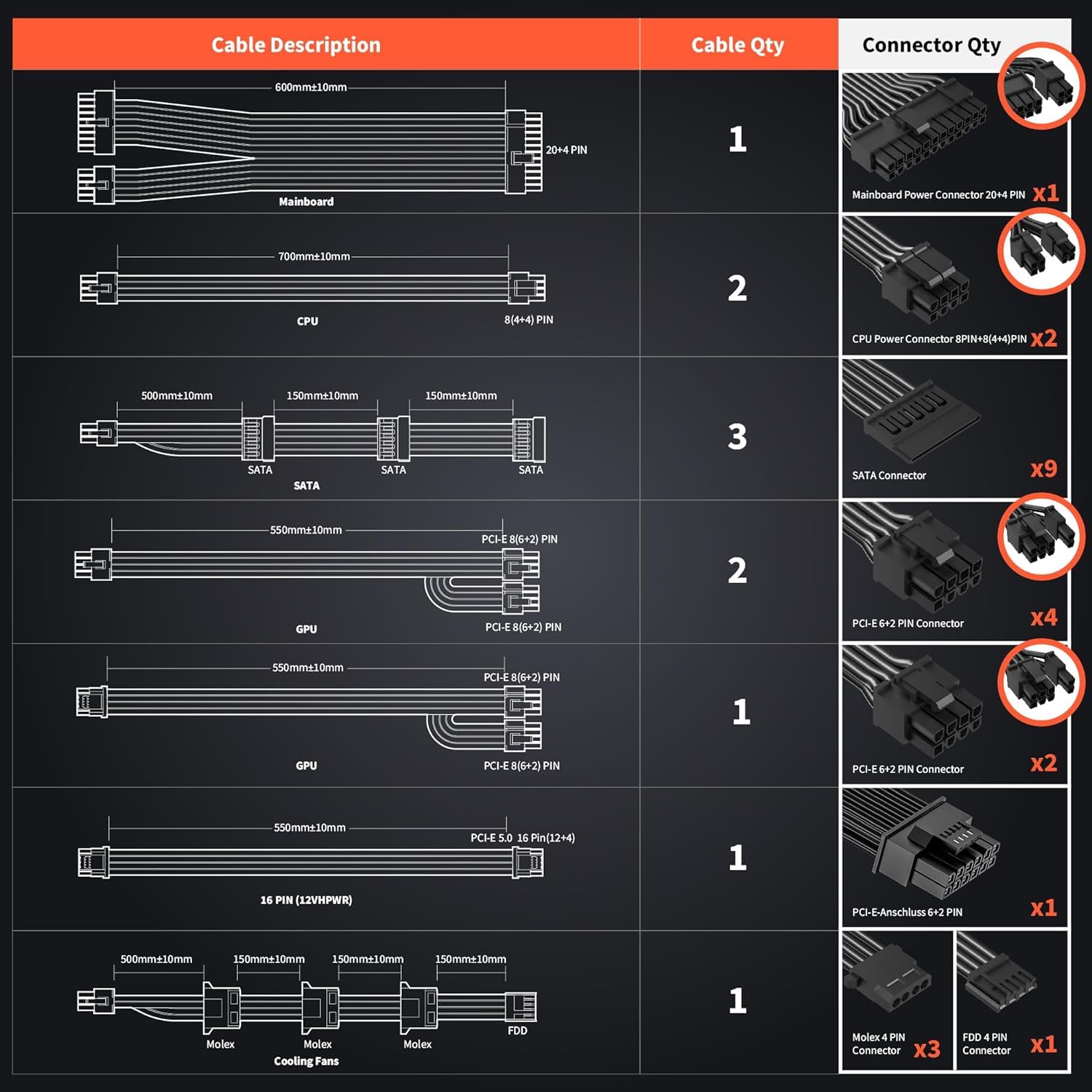 Aresgame 1300W Atx 3.0 Pcie 5.0 Power Supply, 80 Plus Gold Certified, Fully Modular, 10 Year Warranty