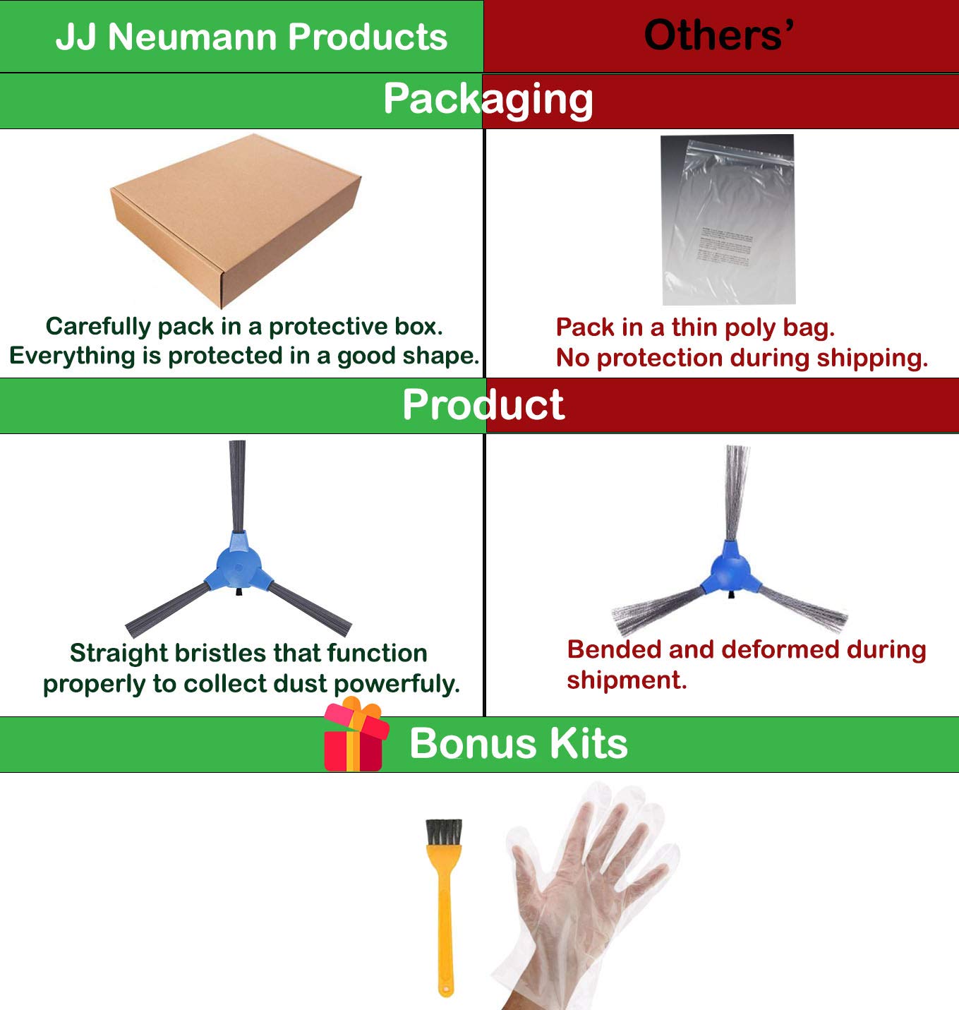 Replacement Parts Compatible With Coredy R300, R500, R550, R3500, R3500S, R650, R750(R700), Febfoxs D2 004, Goovi F007C,D380/382