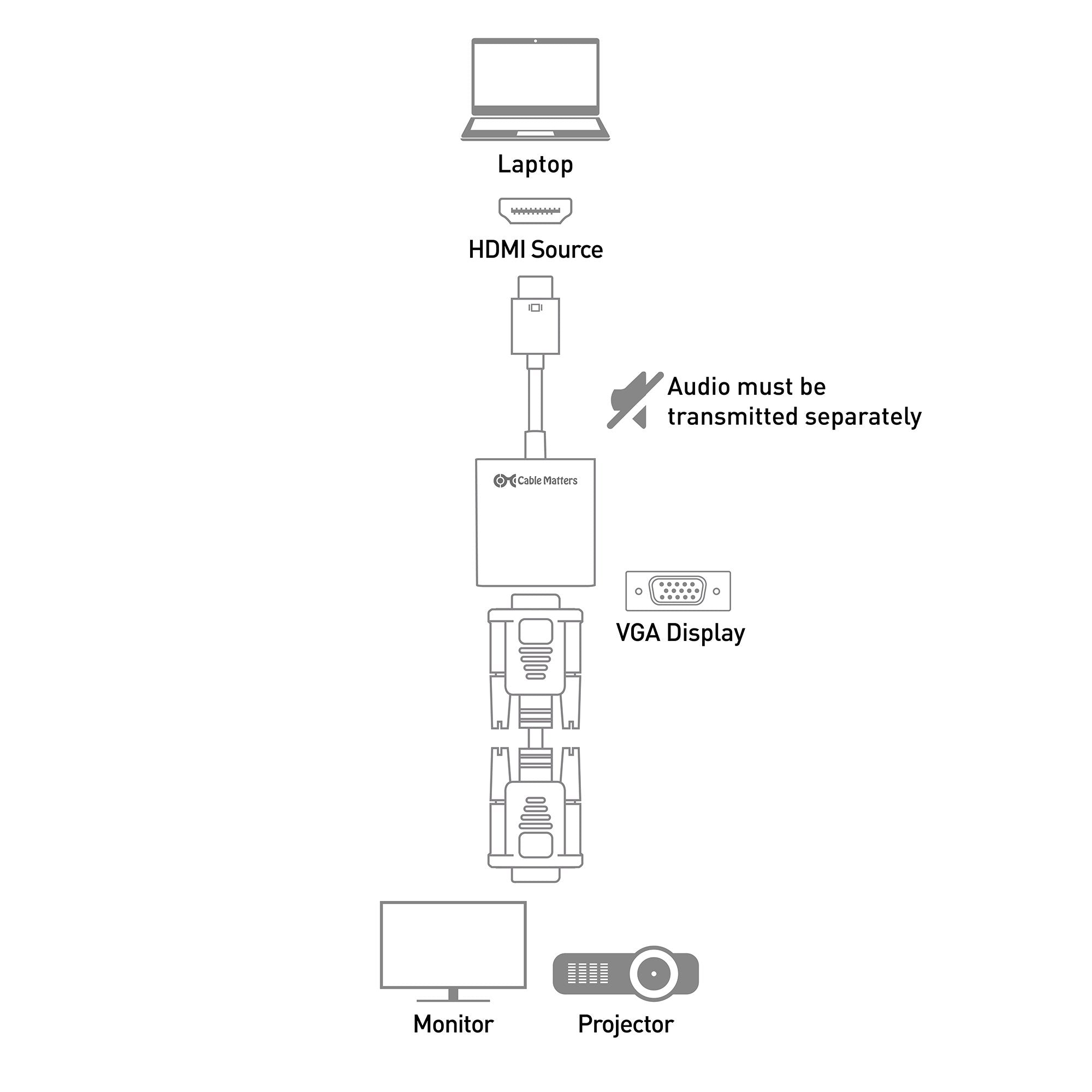 Cable Matters HDMI to VGA Adapter - Black HDMI to VGA Converter for Projectors, Monitors, and TVs