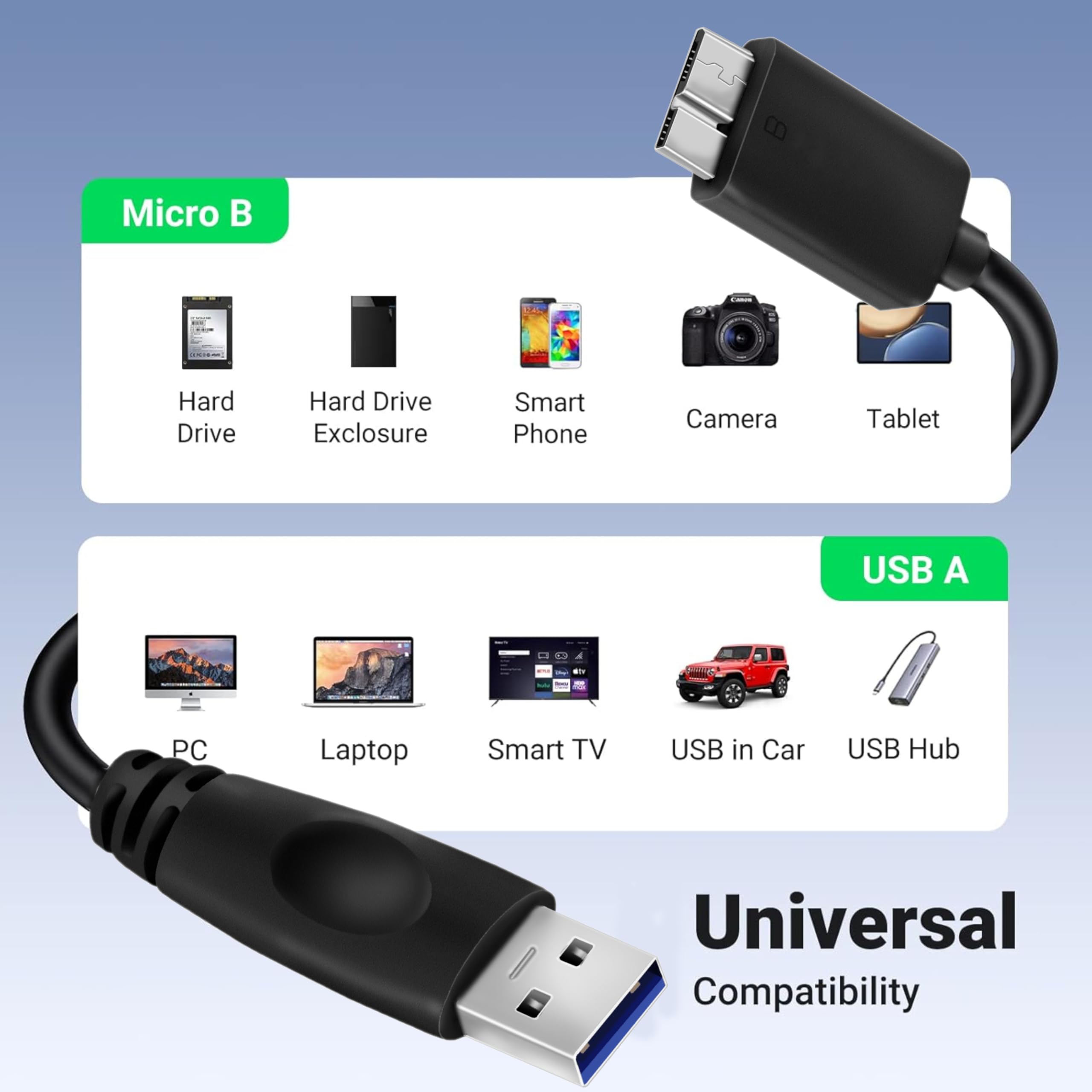 Saitech It Usb 3.0 Cable A To Micro B High Speed Upto 5 Gbps Data Transfer Cable For Portable External Hard Drive   (20Cm), Blac