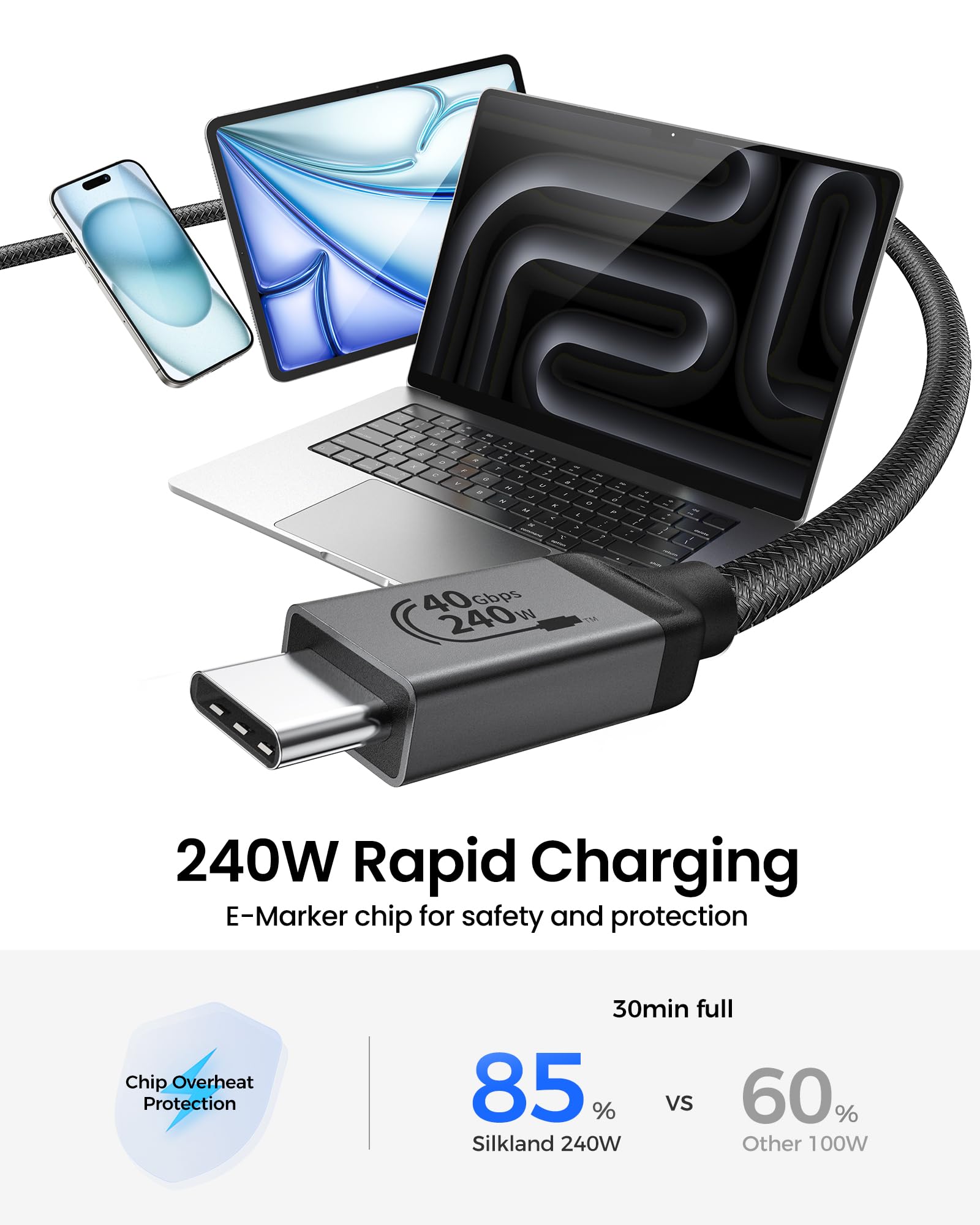 Silkland Usb 4 Cable For Thunderbolt 4, 40Gbps Data Sync, 240W Pd 3.1 Charging, 8K/5K@60Hz, Dual 4K, Compatible For Macbook, Iph