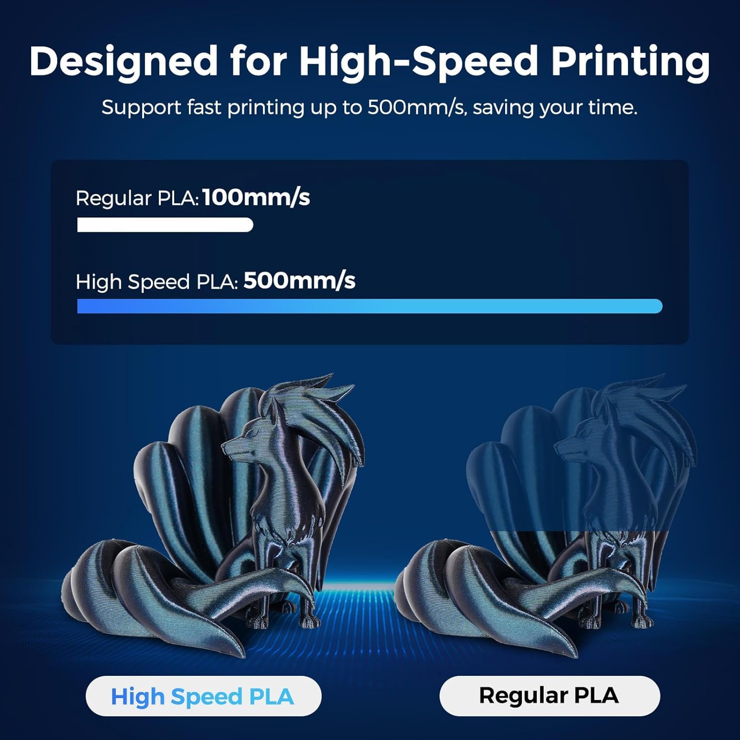 Creator Rapid Pla 3D Printer Filament 1.75Mm, High Toughness, Dimensional Accuracy, High Fluidity 3D Printing Filament 1Kg Spool