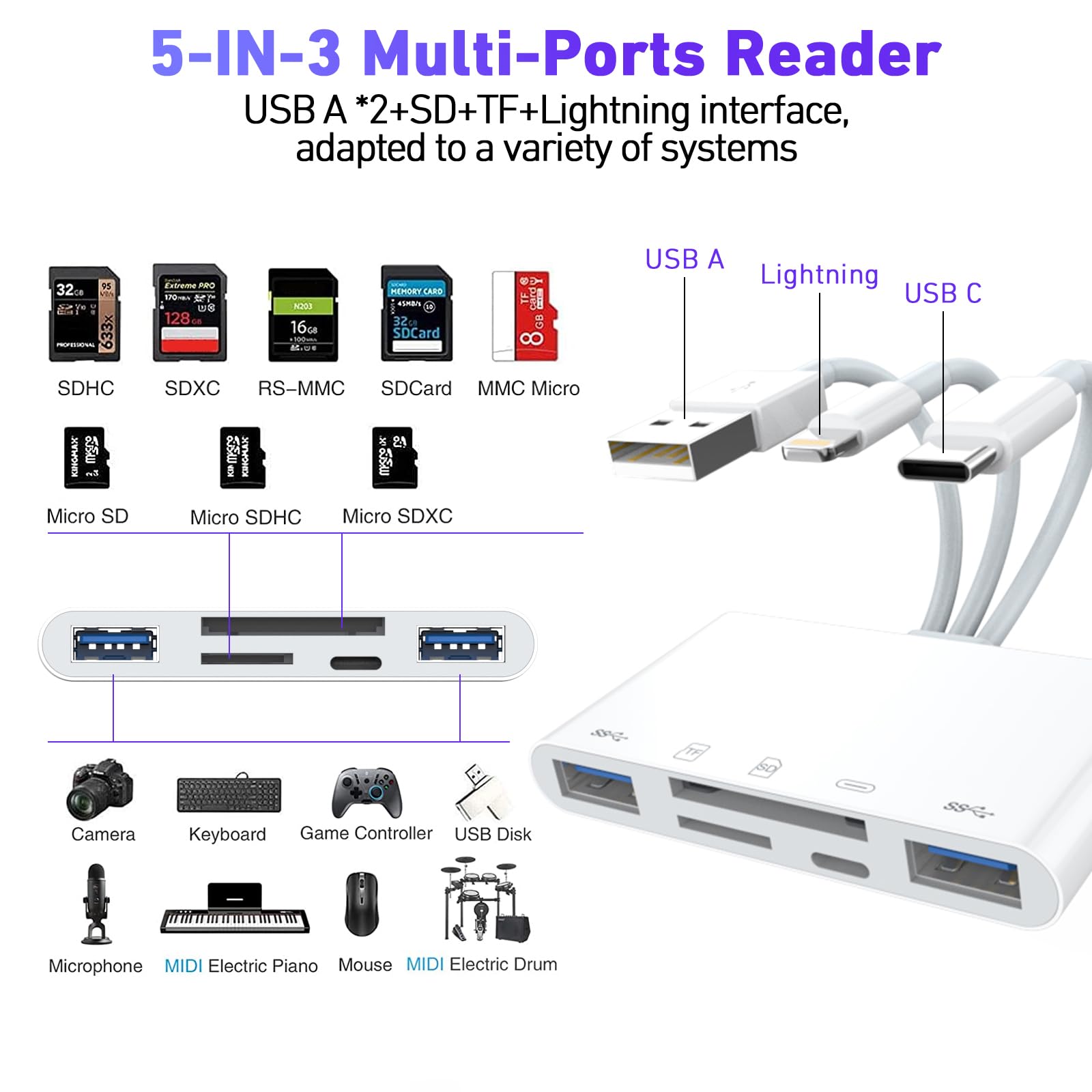 5 In 3 Sd Card Reader For Iphone Ipad With Usb A & Charging Port, Lightning + Usb A + Usb C To Sd Memory Card Reader For Iphone/