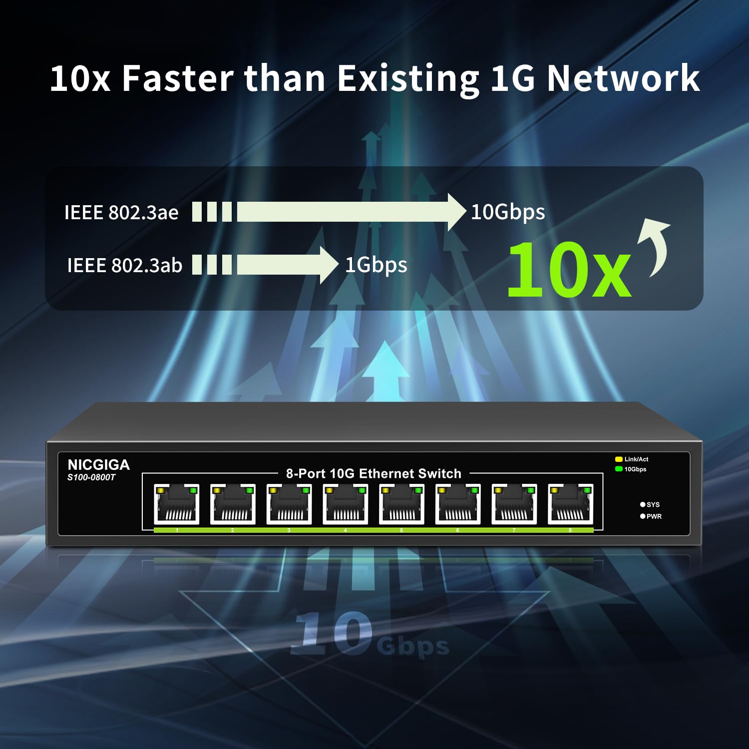8 Port 10G Ethernet Switch Unmanaged,With 8X 10Gb Base T Ports, Nicgiga 10Gbps Network Switch Easy For 10G Nas,Pc,Wifi7 Router,1