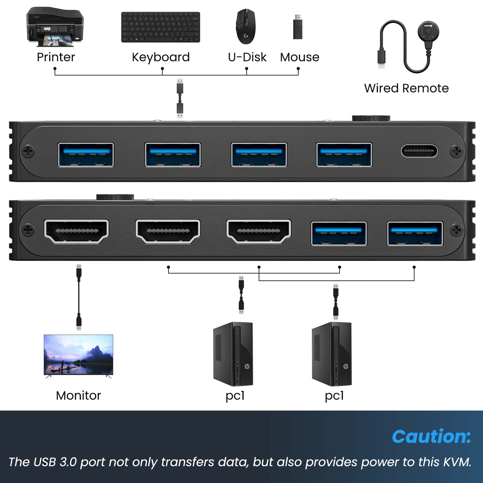 Kvm Switch Hdmi 2 Port Box,Usb 3.0 And Hdmi Switch 8K@60Hz For 2 Computers Share Keyboard Mouse Printer And 1 Hd Monitor,With Re