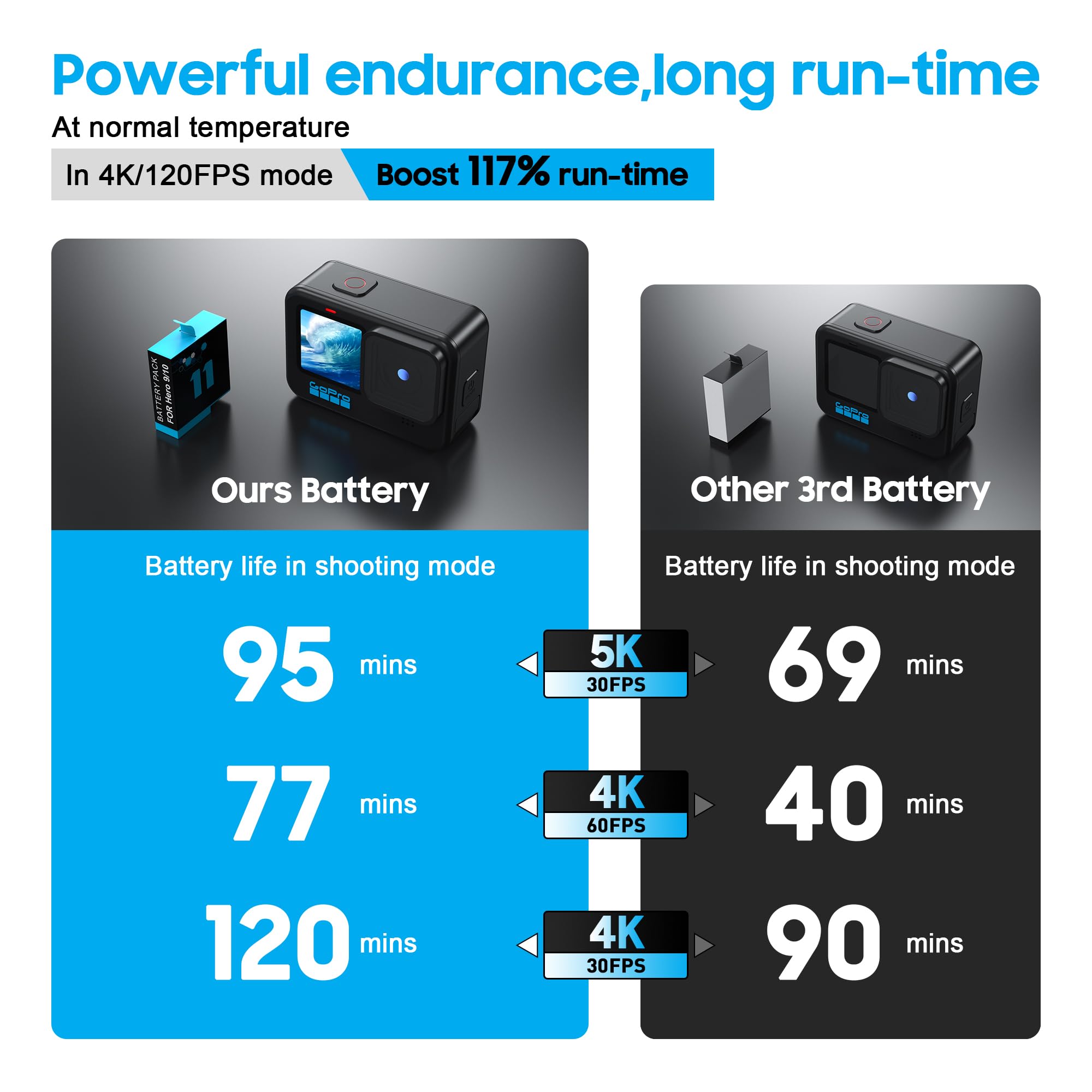 2 Pack Batteries For Hero 9/10/11/12 2000Mah And Storage Quick Charger With High Speed Micro Sd Card Reader Function, Fully Comp