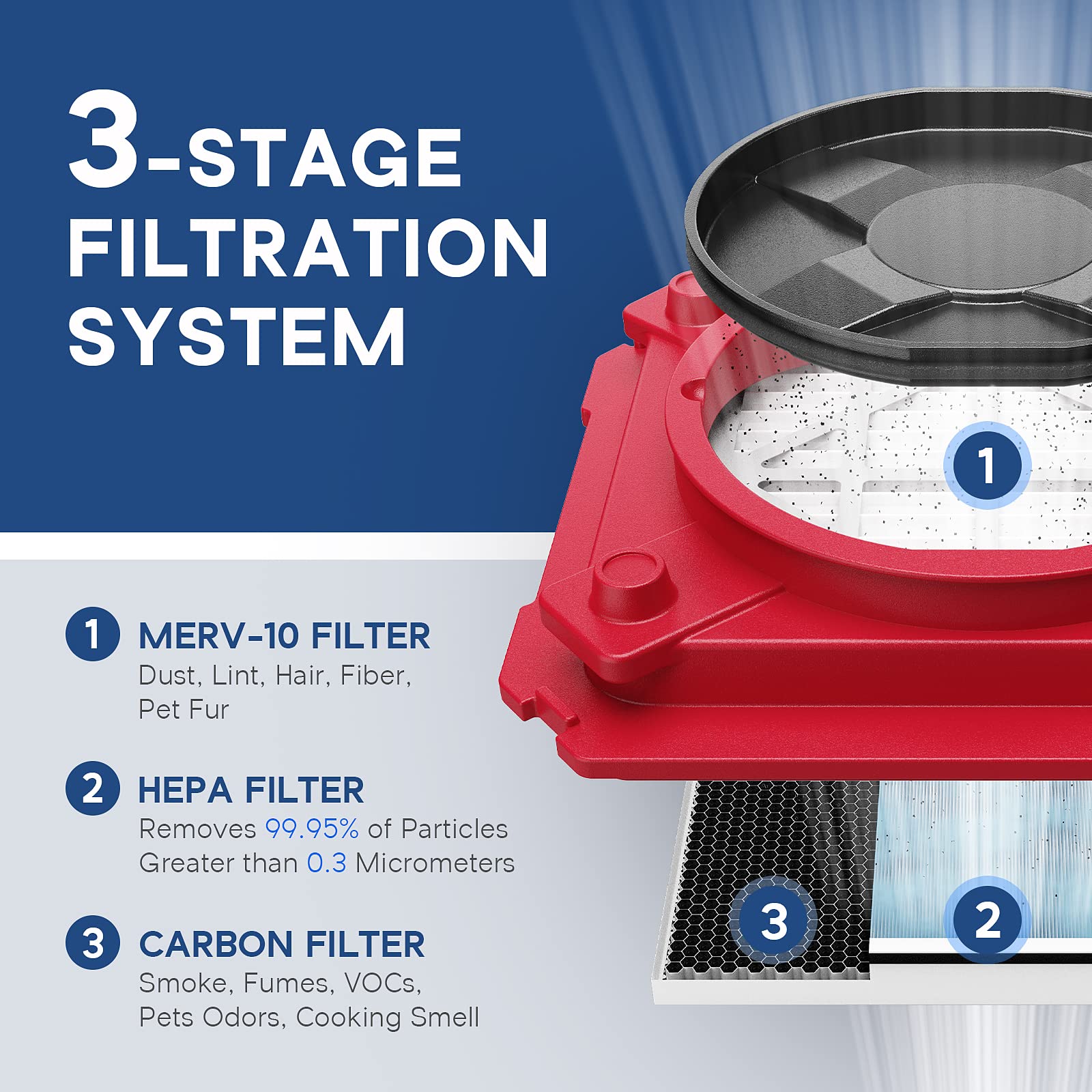 Alorair Air Scrubber With 3 Stage Filtration, Stackable Negative Air Machine For Industrial And Commercial Use, Heavy Duty Air C