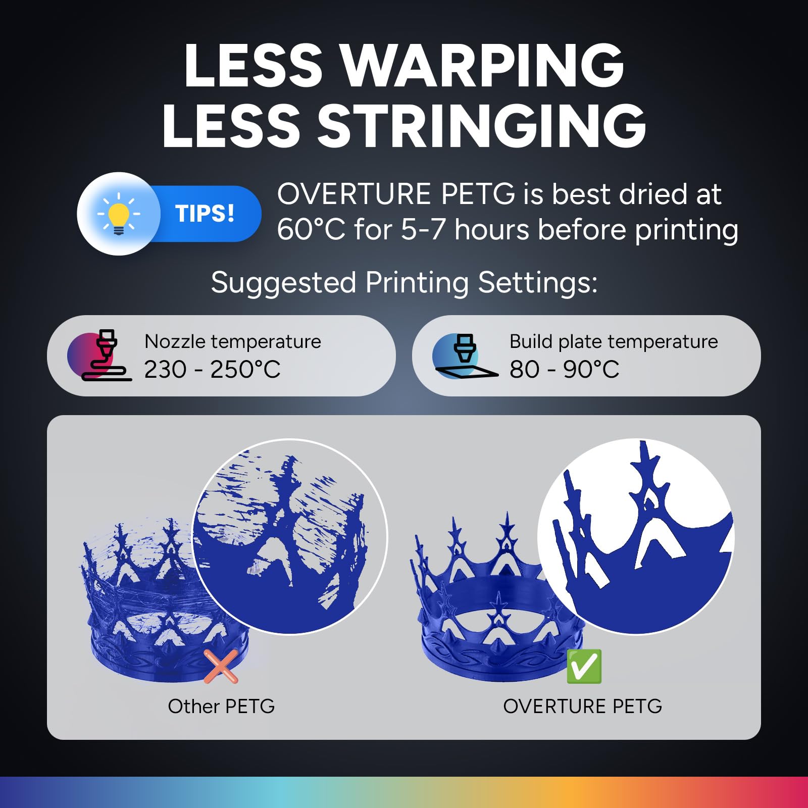 Overture Petg Filament 1.75Mm, 3D Printer Filament, 1Kg Spool (2.2Lbs), Dimensional Accuracy 99% Probability +/  0.03Mm, Fit Mos