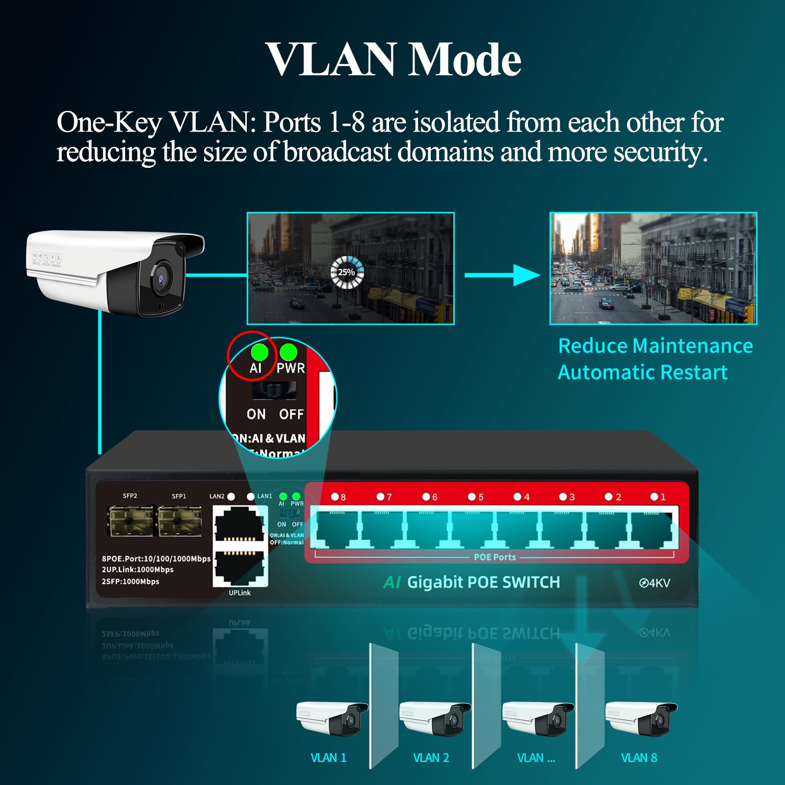 Steamemo 8 Port Gigabit Poe Switch With 2 Gigabit Uplink, 2*1.25G Sfp Ports, Ai Vlan Mode, 802.3Af/At Compliant,120W Built In Po