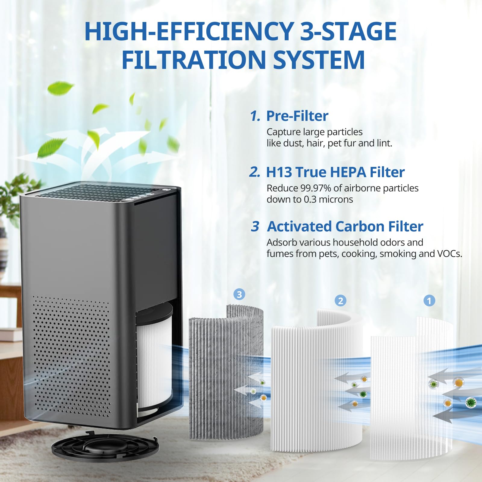 Kj150 Kj910 Sy910 Replacement Filter Compatible With Druiap Kj150, Muliap & Generic Kj910, Cwxwei Sy910 (Af3001) Air Purifier, H