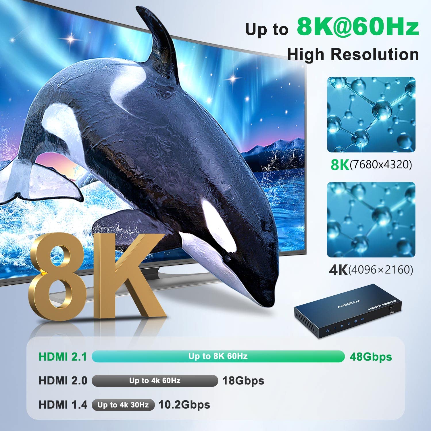 Hdmi 2.1 Switch 8K 60Hz, Avidgram Hdmi Switcher 3 In 1 Out With Ir Remote, 3 Port 4K 120Hz Auto Hdmi Selector Hub Support 8K 48G