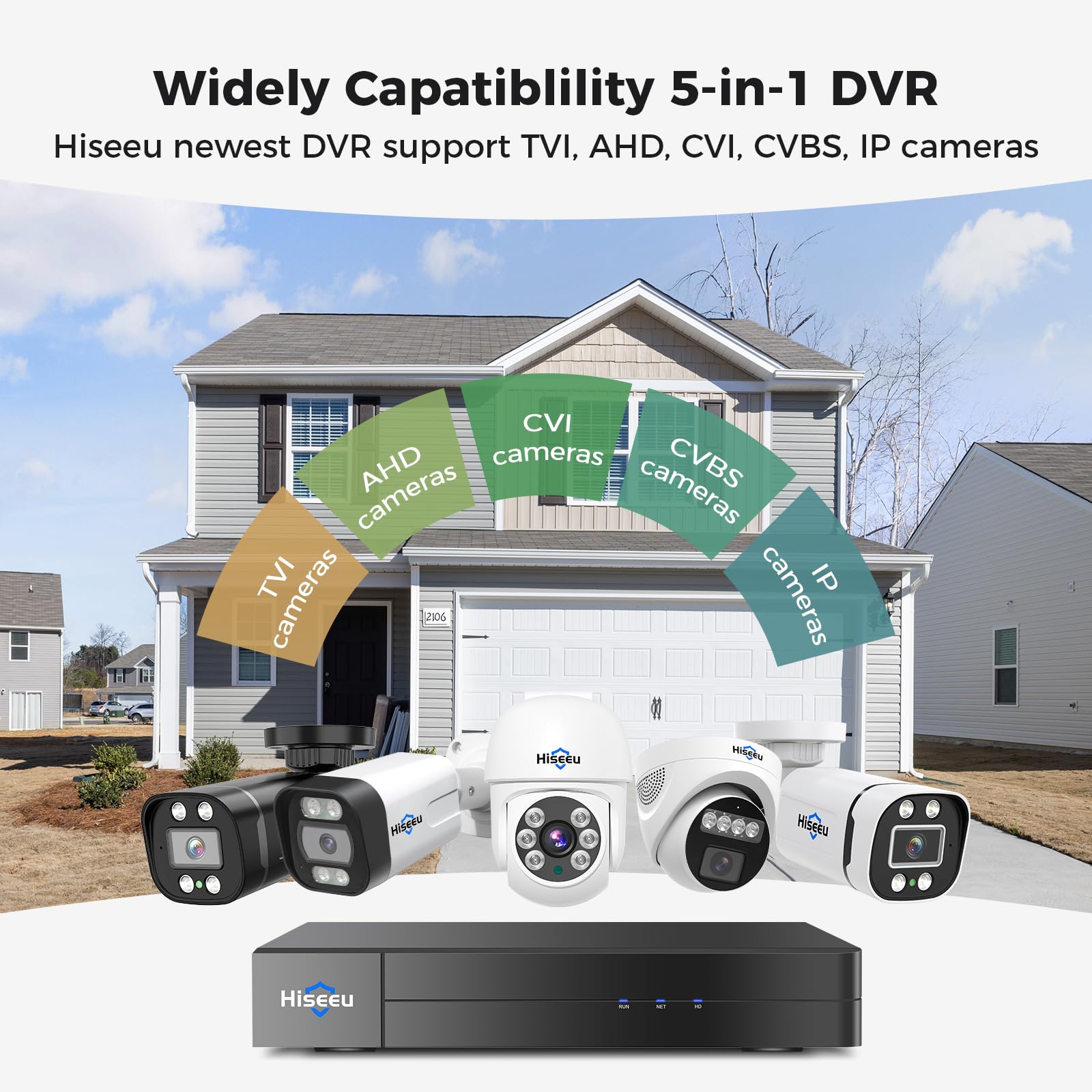Hiseeu 3K 8 Channel Dvr Security Digital Video Recorder Advanced 5Mp Dvr With Person Vehicle Detection For Cctv Security Camera,Ahd/Tvi/Cvi/Cvbs/Ipc,Remote Access,No Monthly Fee,No Hard Drive