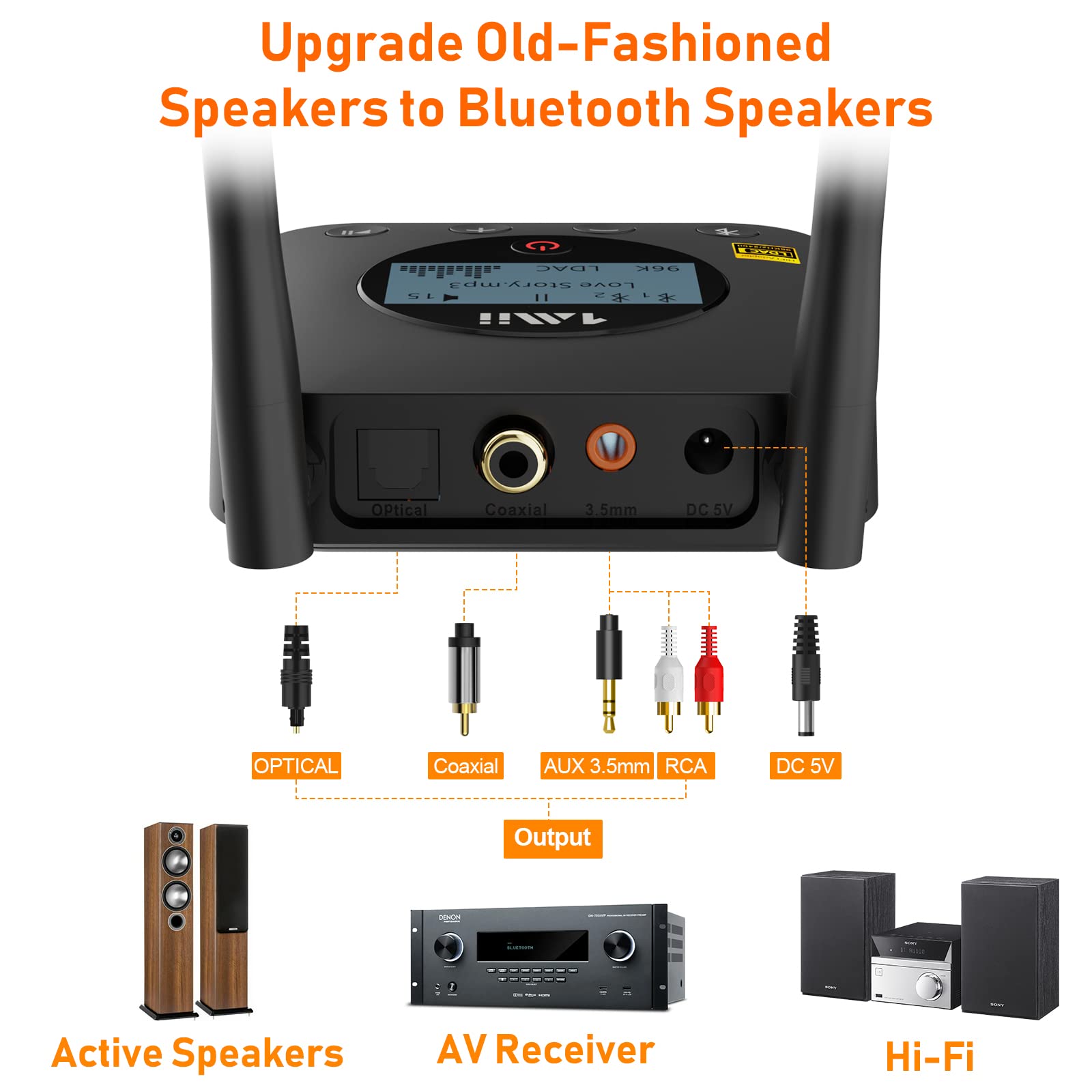 1Mii B06Pro+ Hi-Fi Bluetooth 5.1 Audio Receiver, Ldac Hi-Res Wireless Audio Adapter For Home Stereo W/Aptx Hd Low Latency, Lcd D