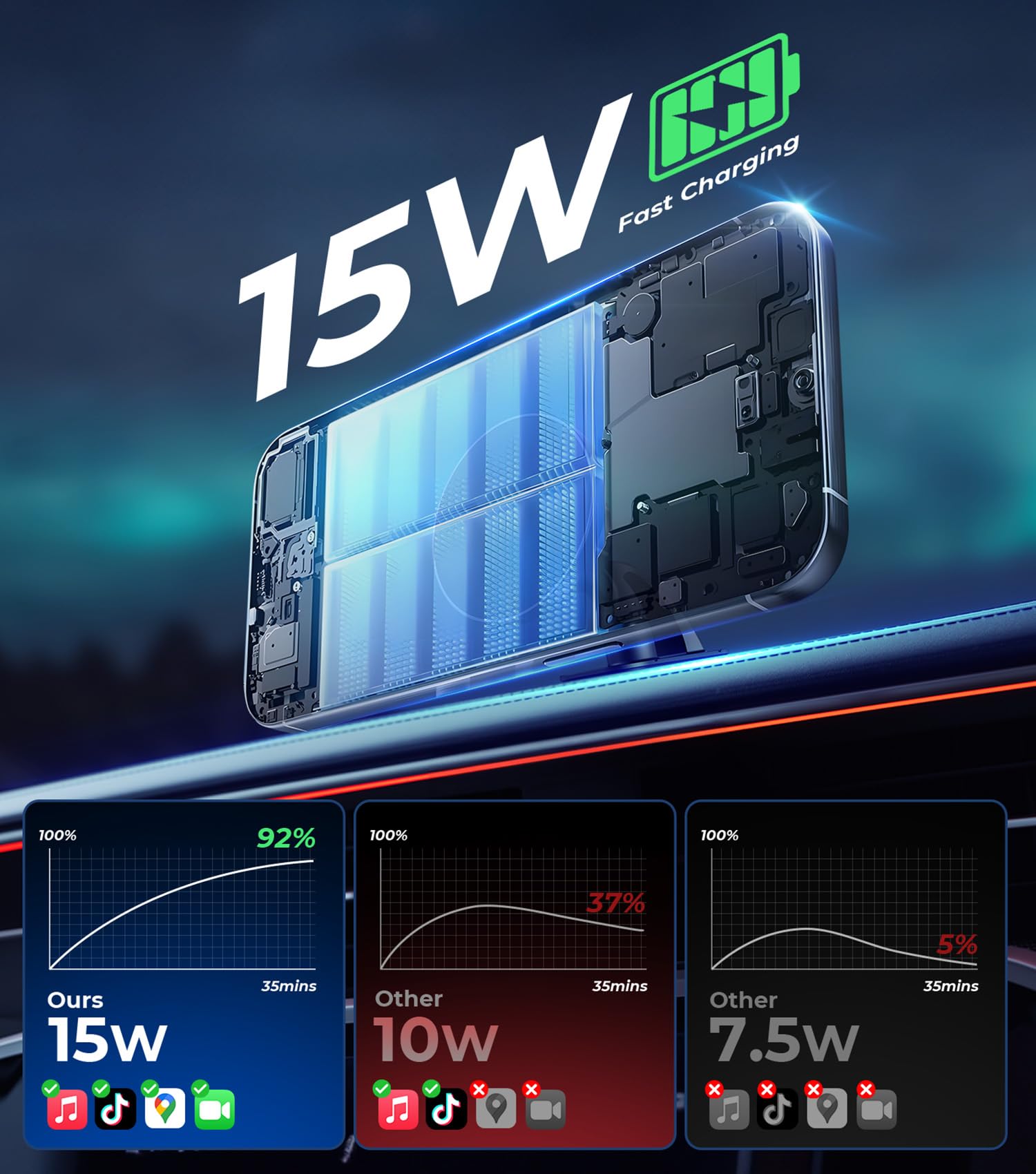 For Magsafe Car Mount Wireless Charger, 2-In-1 Dashboard And Air Vent Mount, Strong Adhesive, Heat Resistant, 360 Rotation, Magn