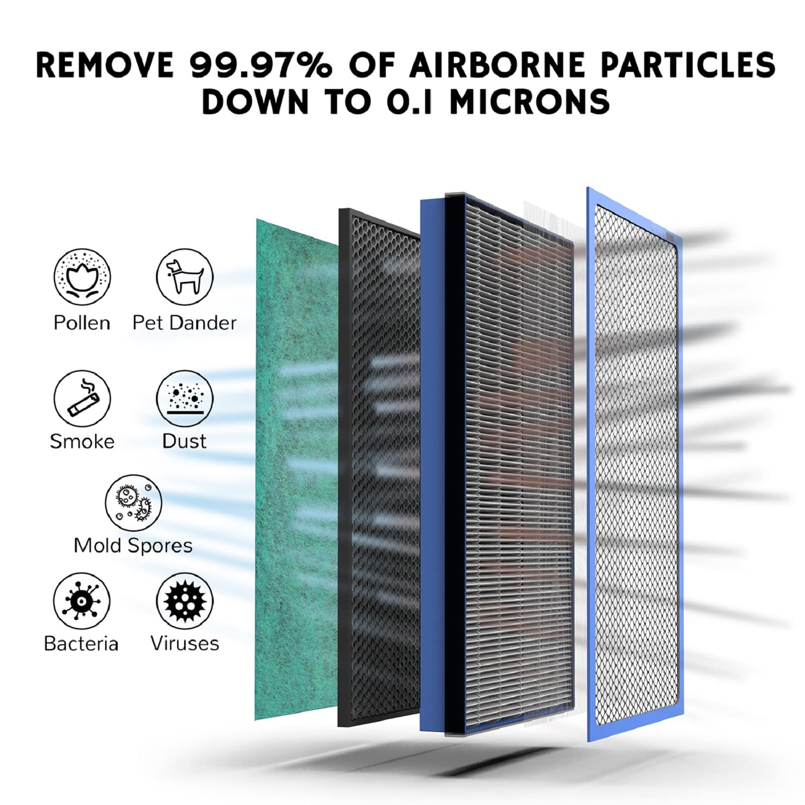 Airthereal H13 Hepa Medical Grade Filter Replacement For Pure Morning Aph260 And Aph320 Air Purifiers (2 Pack)