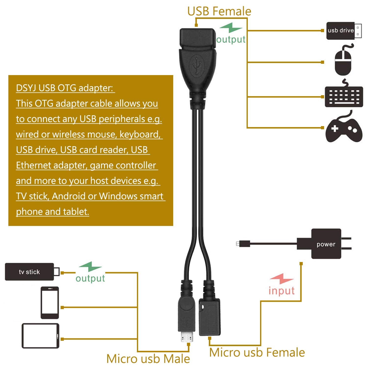 Dsyj Micro Usb Host Otg Cable With Micro Usb Power For Samsung S7 Edge, S6 Edge, S5, S4 & Nexus 10 9 7 4 Player + All Others 2 Pack