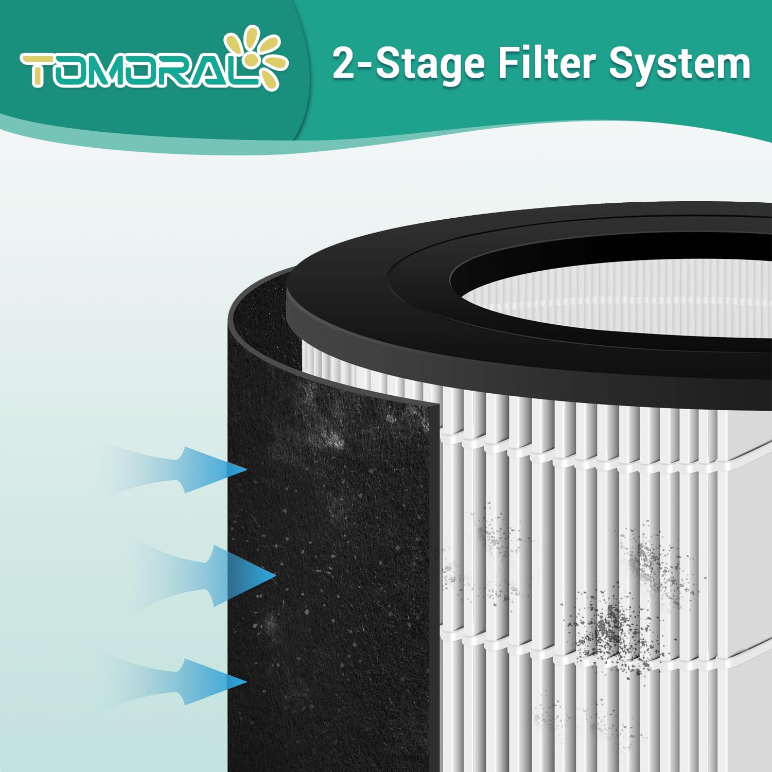 Tomoral 50250 True Hepa Filter Compatible With Honeywell 50250 S Air Filter, Hrf Ap1, Part#24000 With 2 Carbon Pre Filters